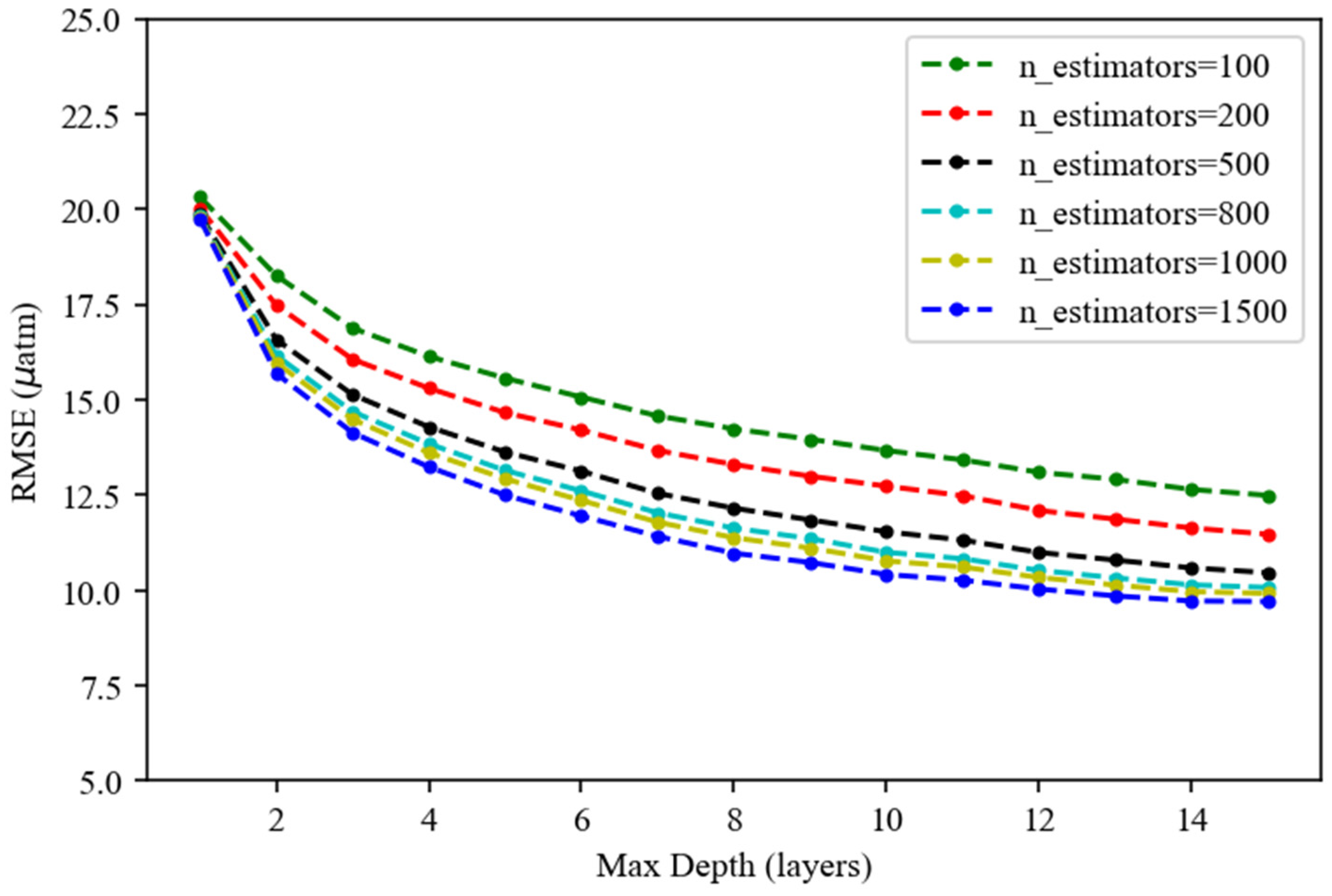 Remotesensing 13 02805 g002 Remotesensing 13 02805 g002