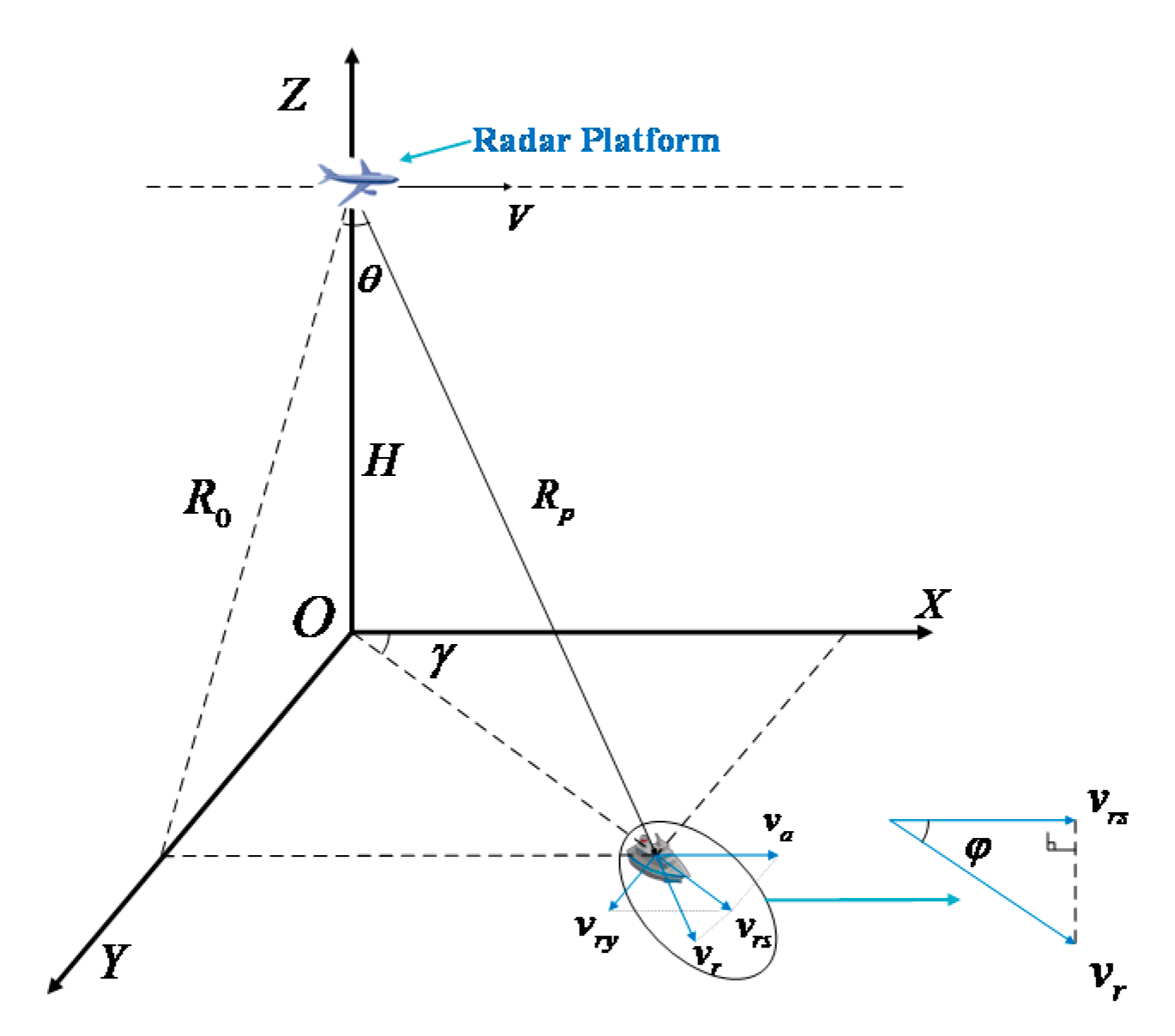 Remotesensing 13 02807 g001
