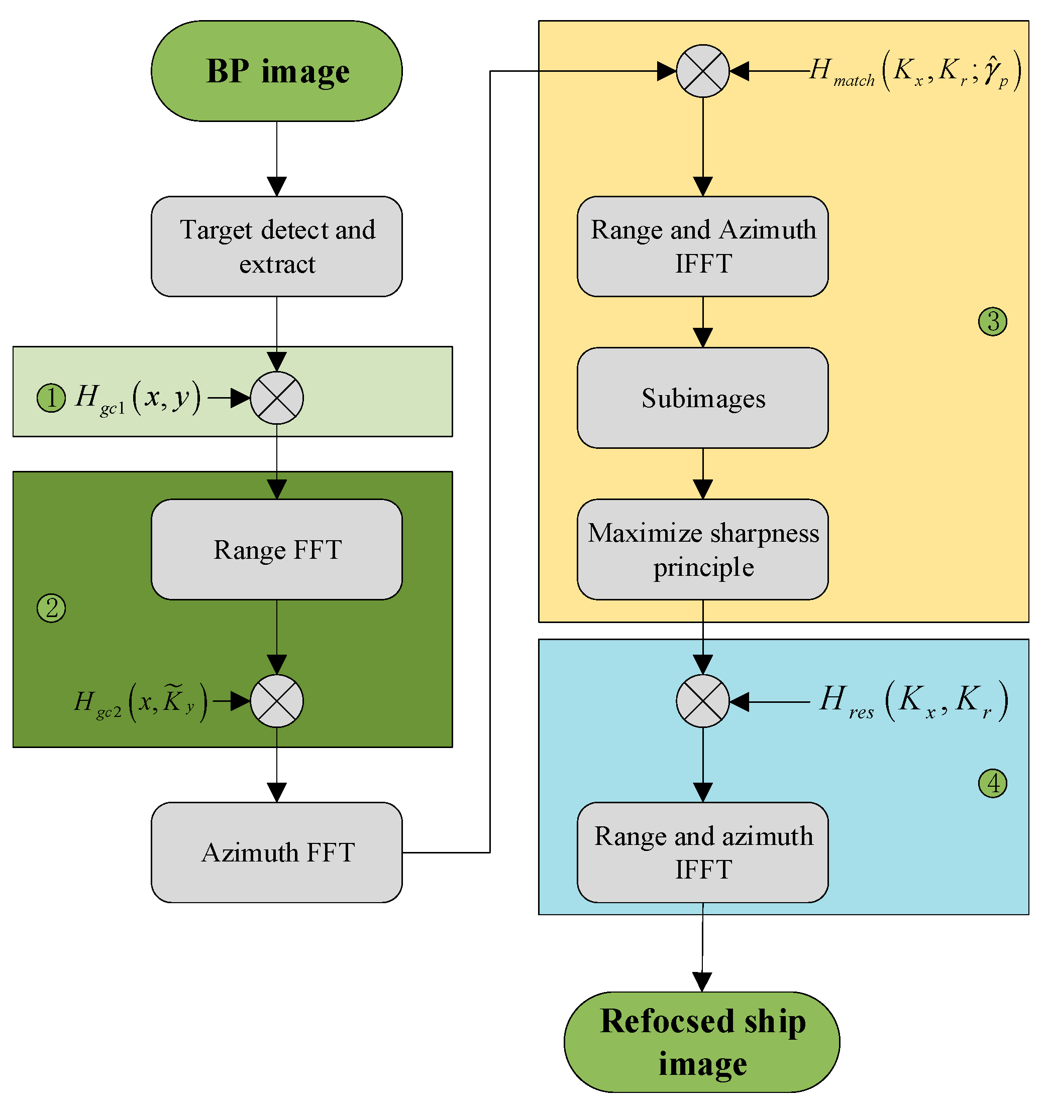 Remotesensing 13 02807 g006