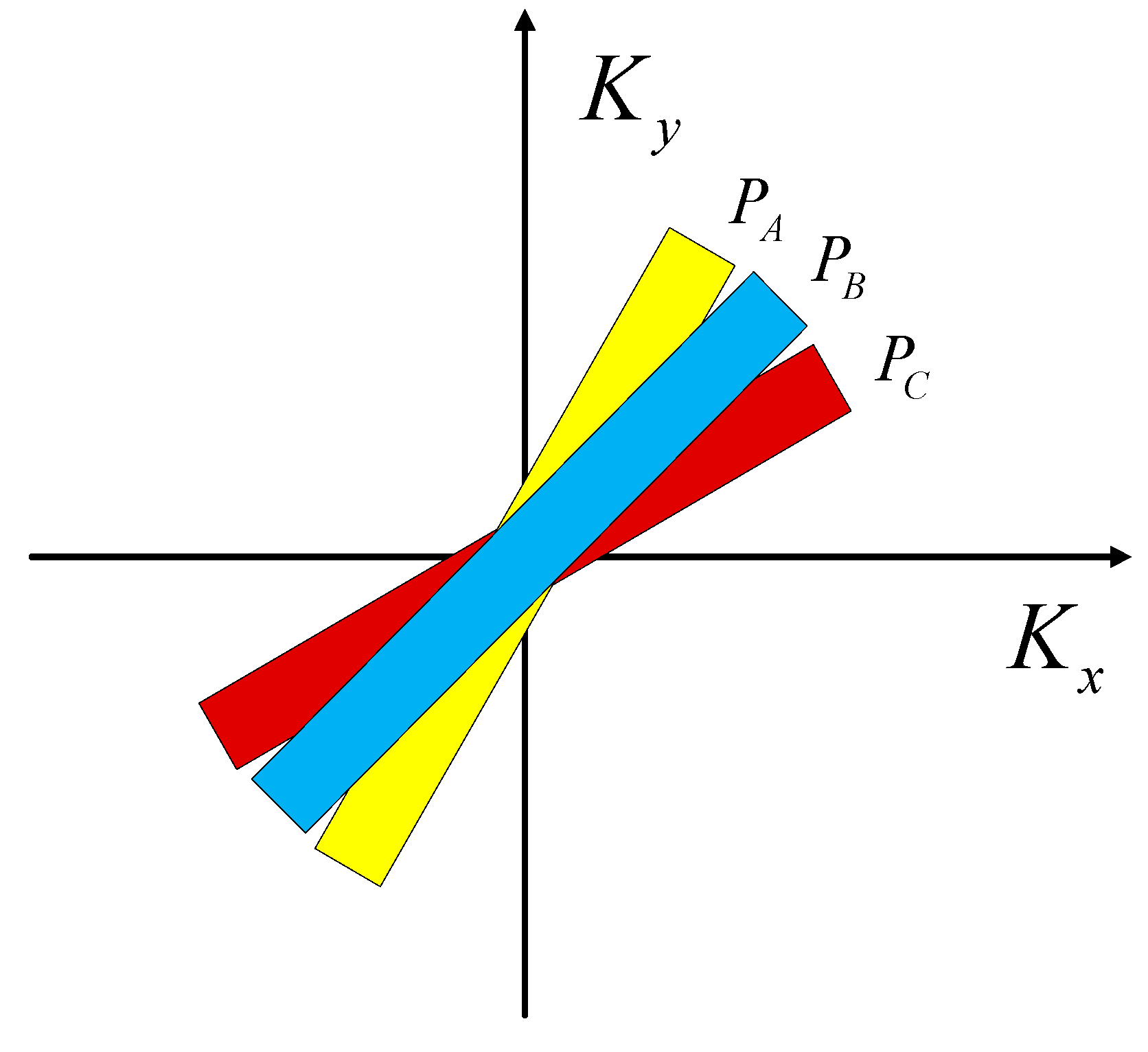 Remotesensing 13 02807 g007