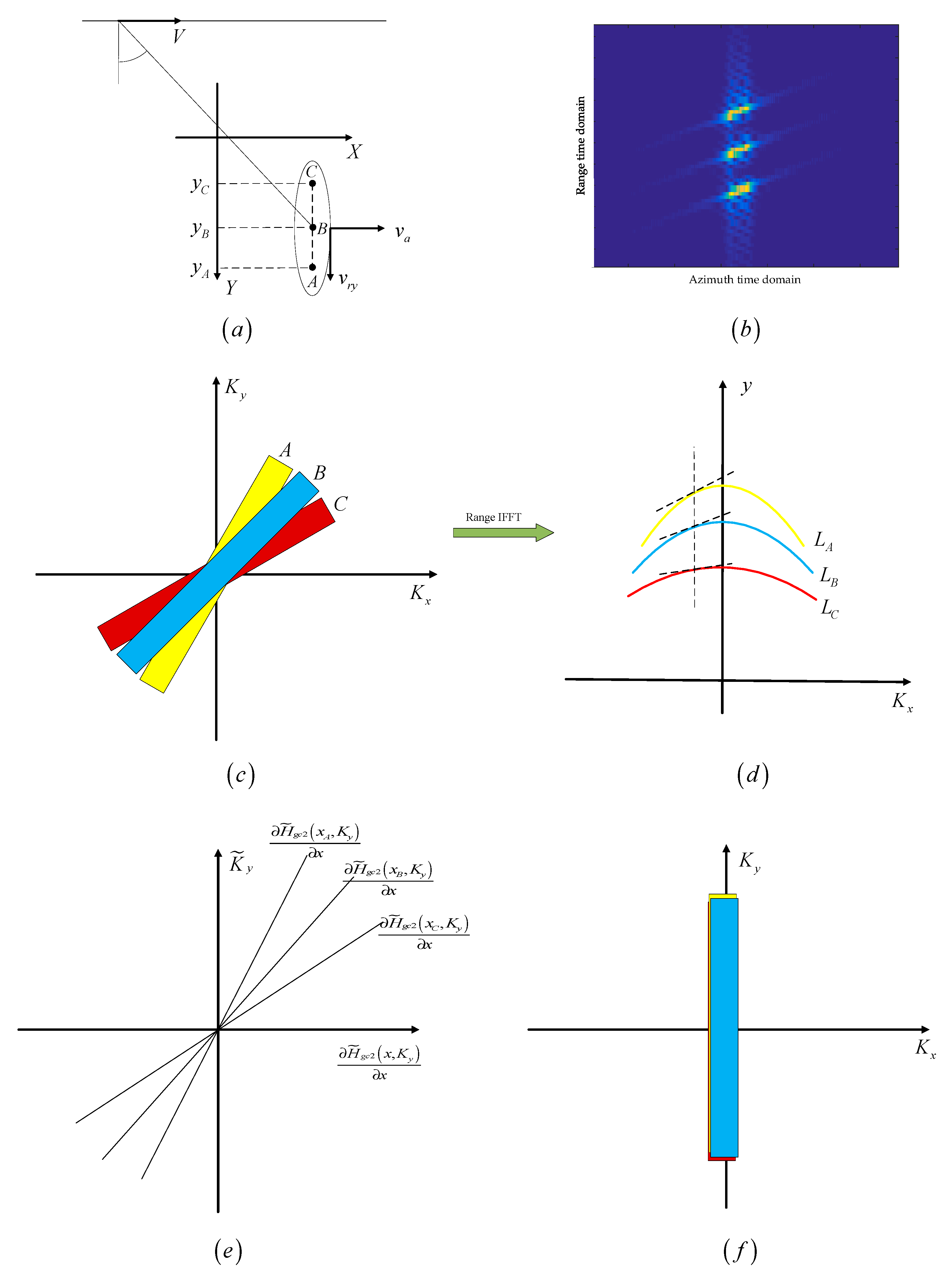 Remotesensing 13 02807 g008