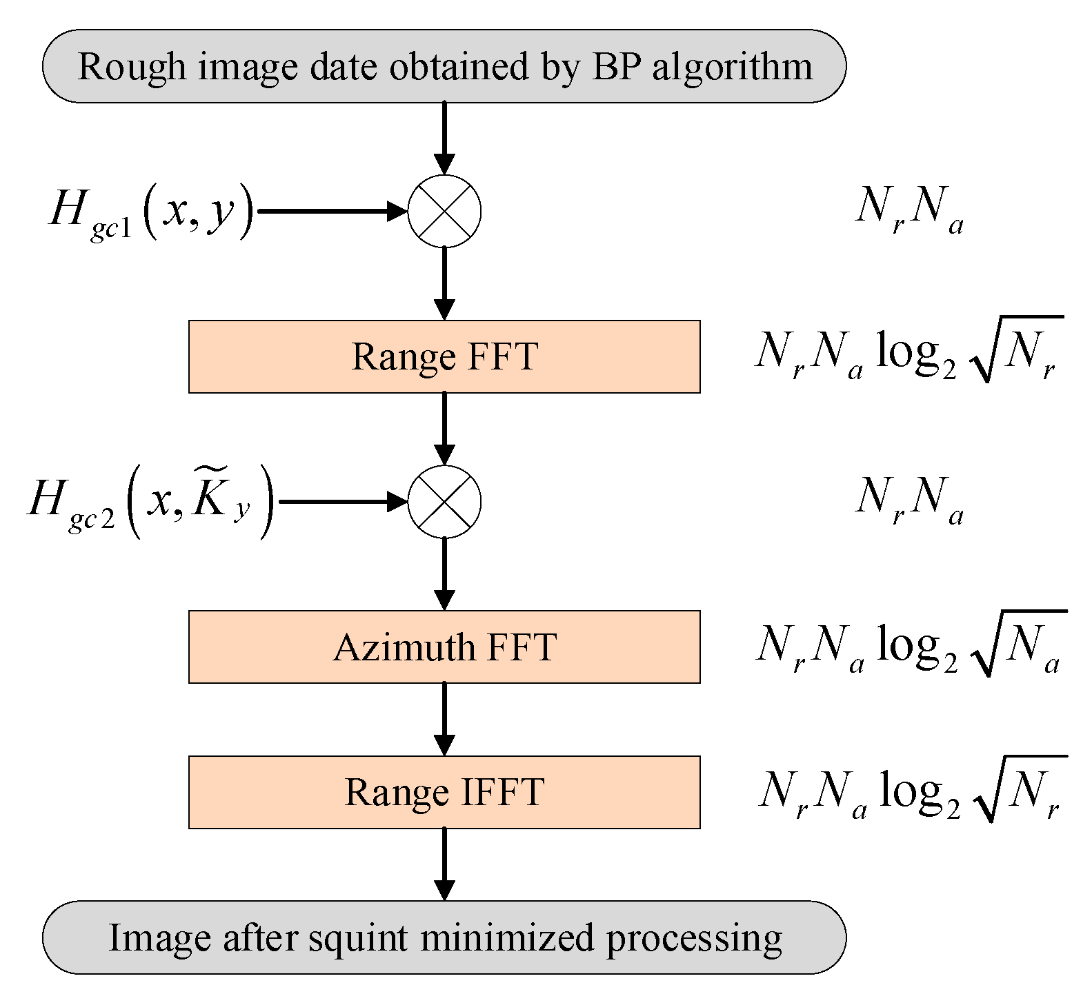 Remotesensing 13 02807 g009