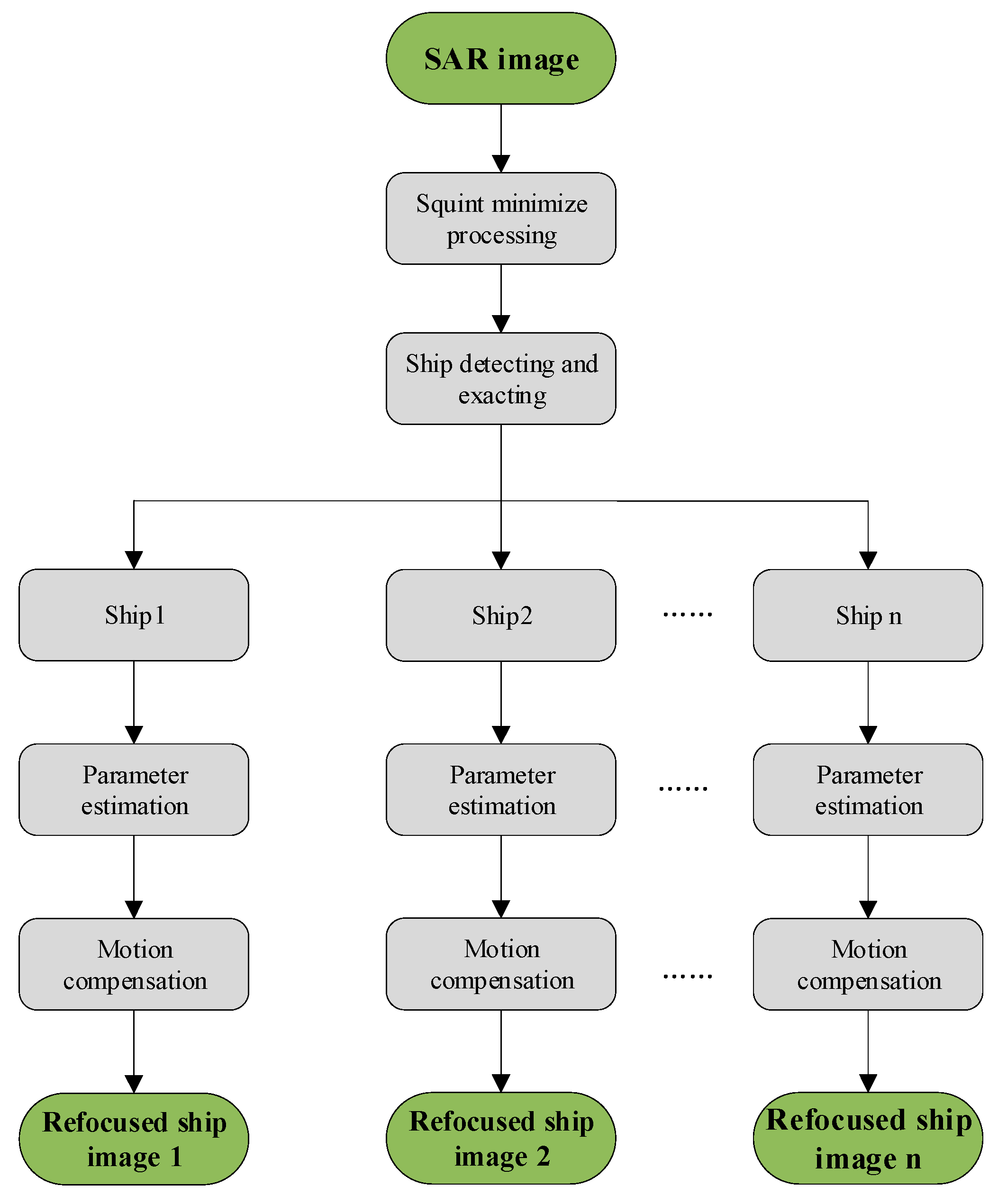 Remotesensing 13 02807 g015