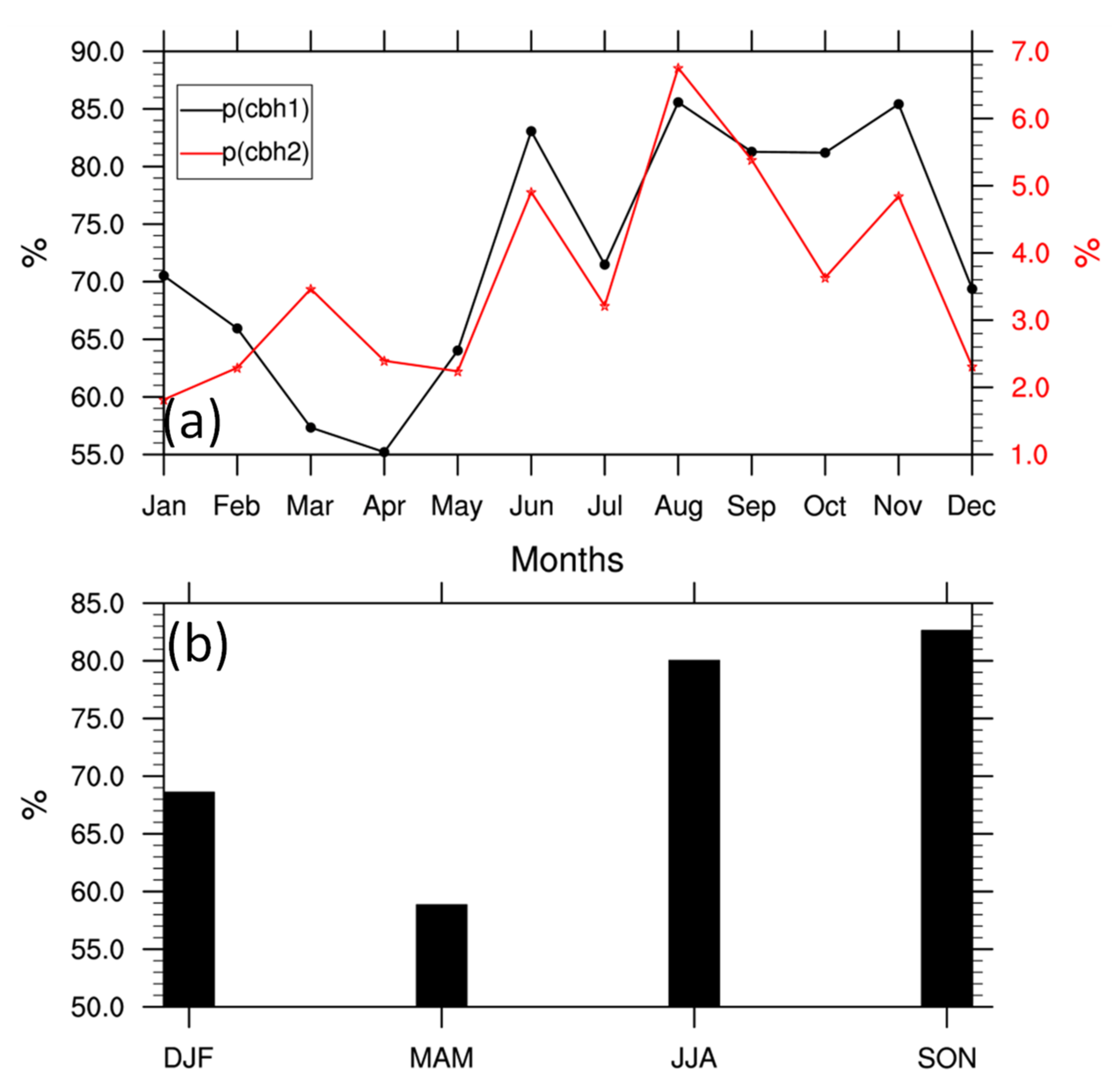 Remotesensing 13 02808 g003