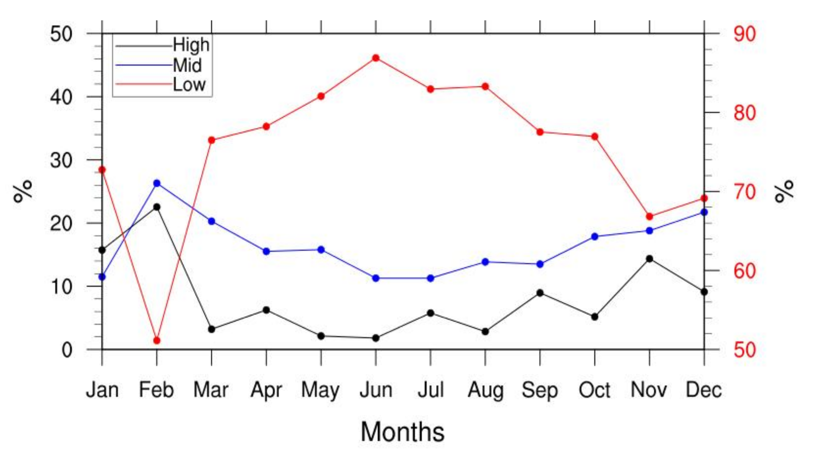 Remotesensing 13 02808 g005