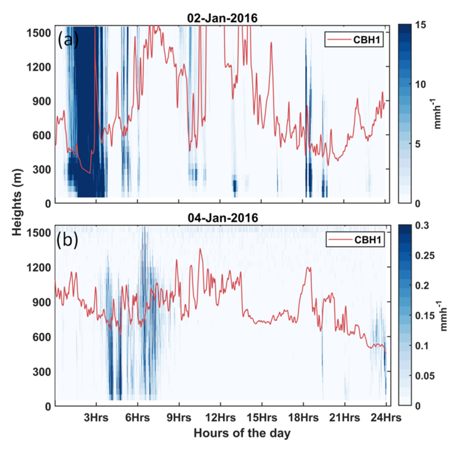 Remotesensing 13 02808 g010