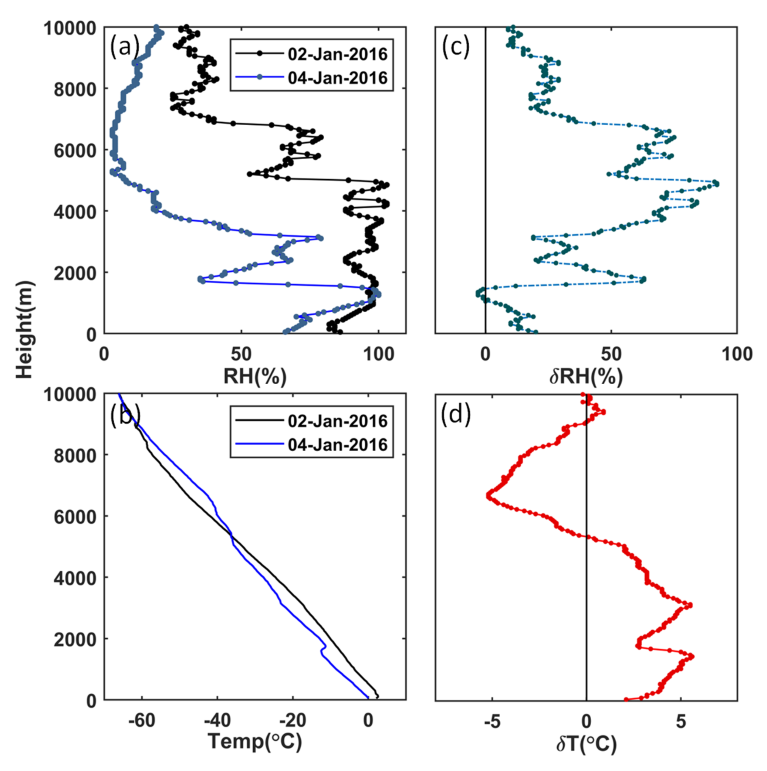 Remotesensing 13 02808 g012