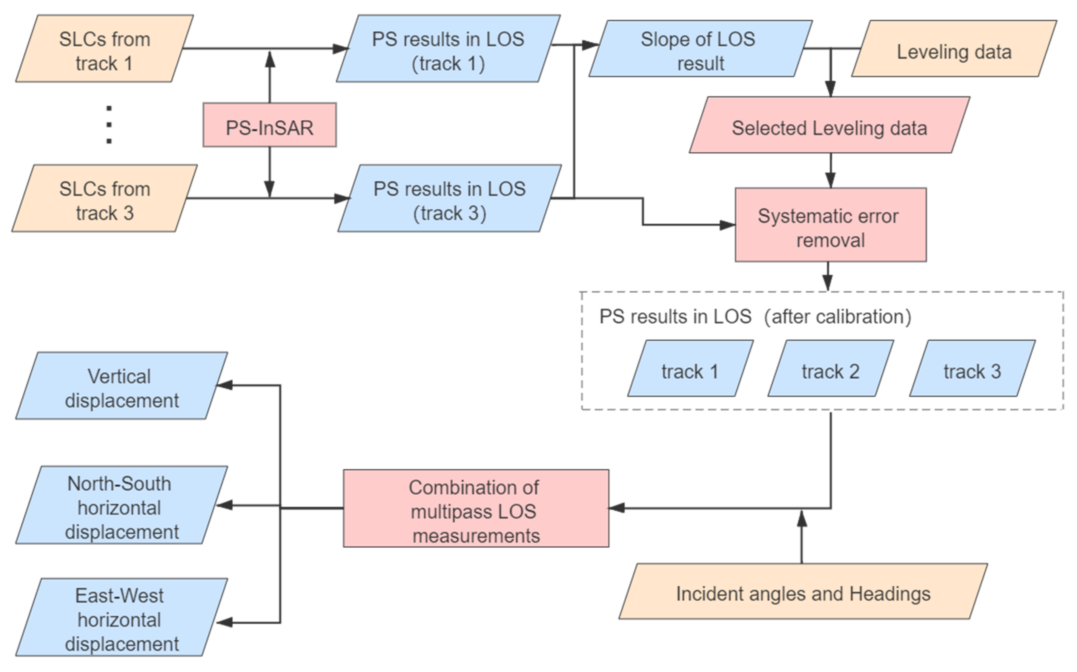 Remotesensing 13 02809 g003