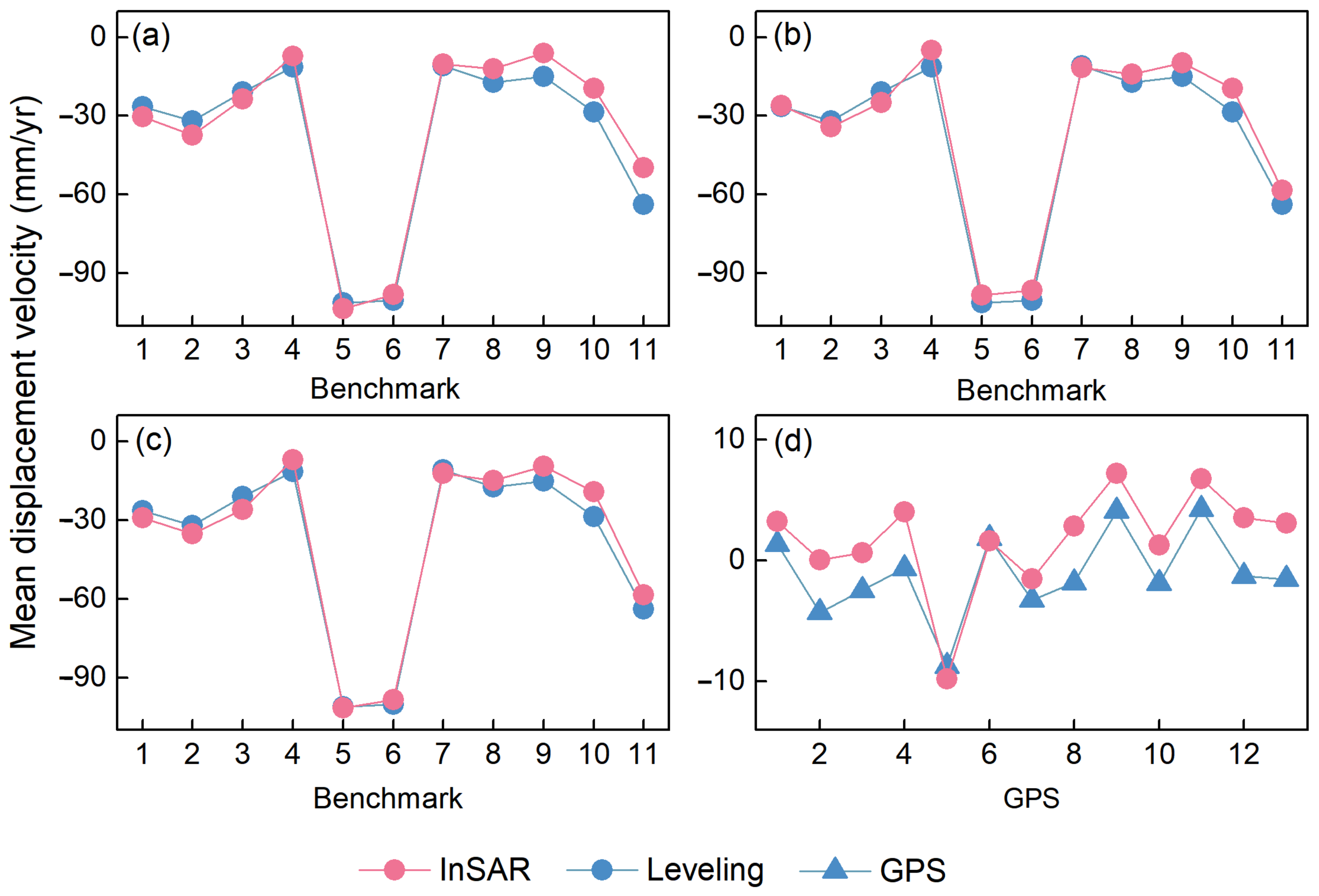 Remotesensing 13 02809 g008