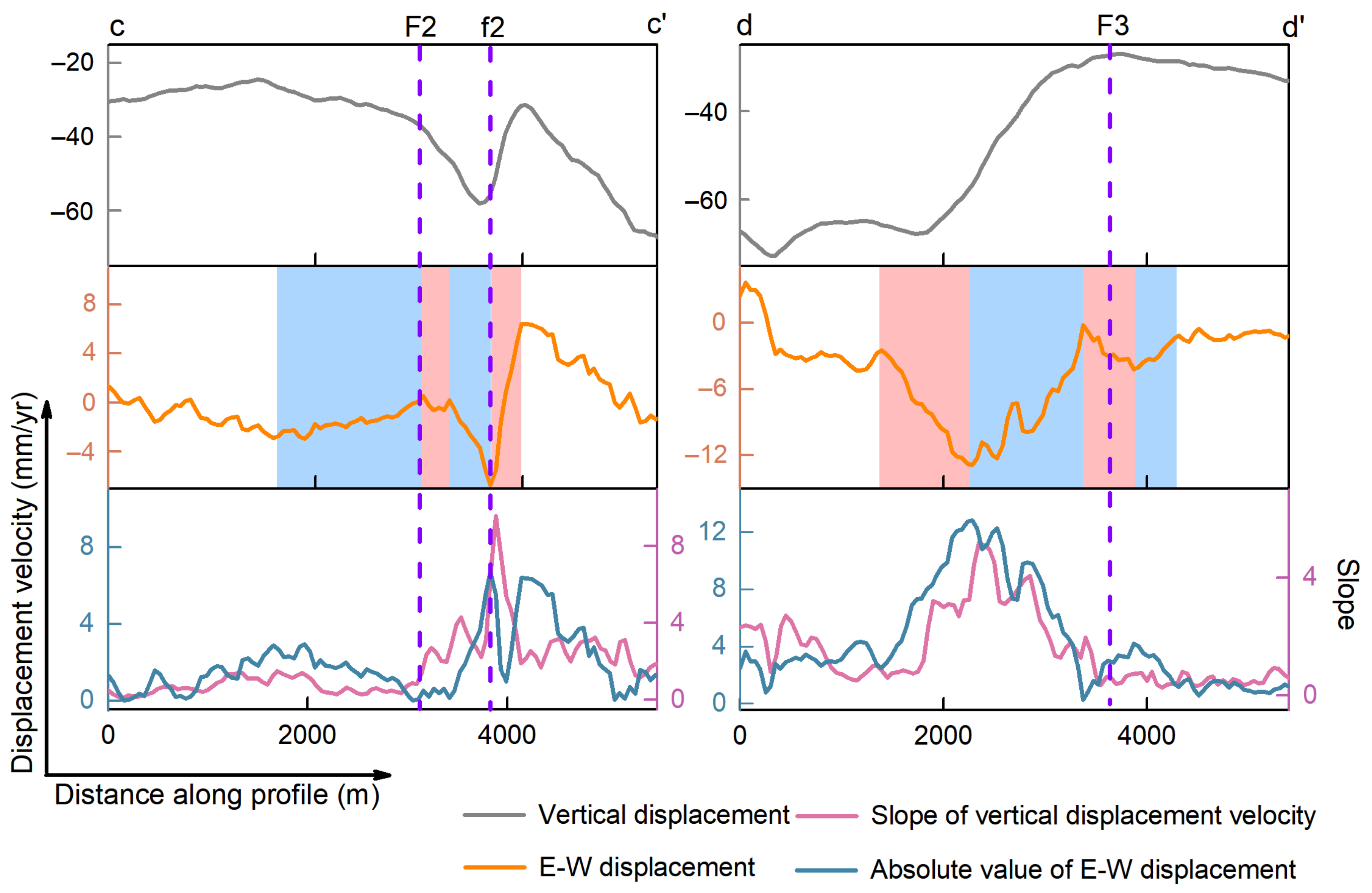 Remotesensing 13 02809 g015
