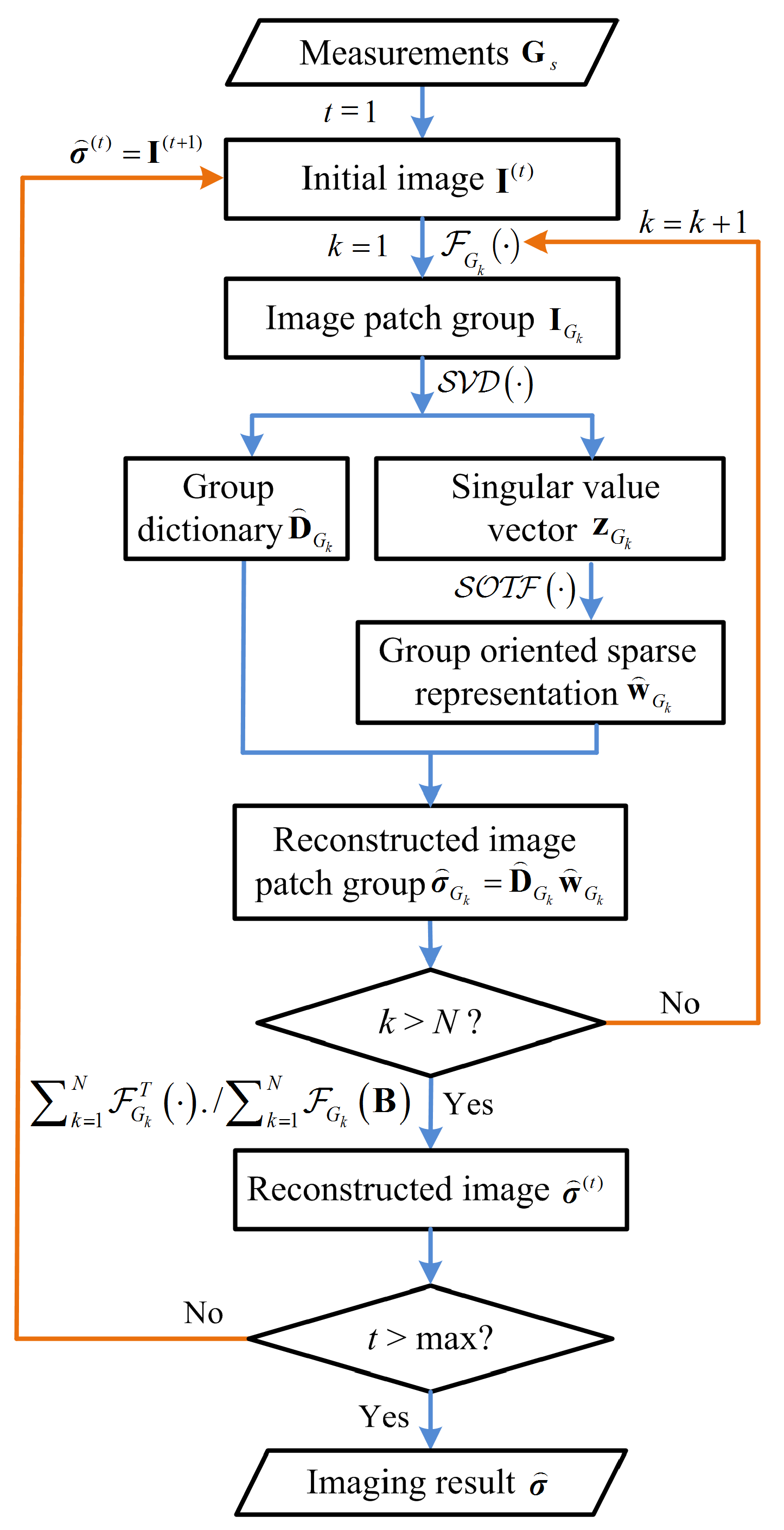 Remotesensing 13 02812 g005