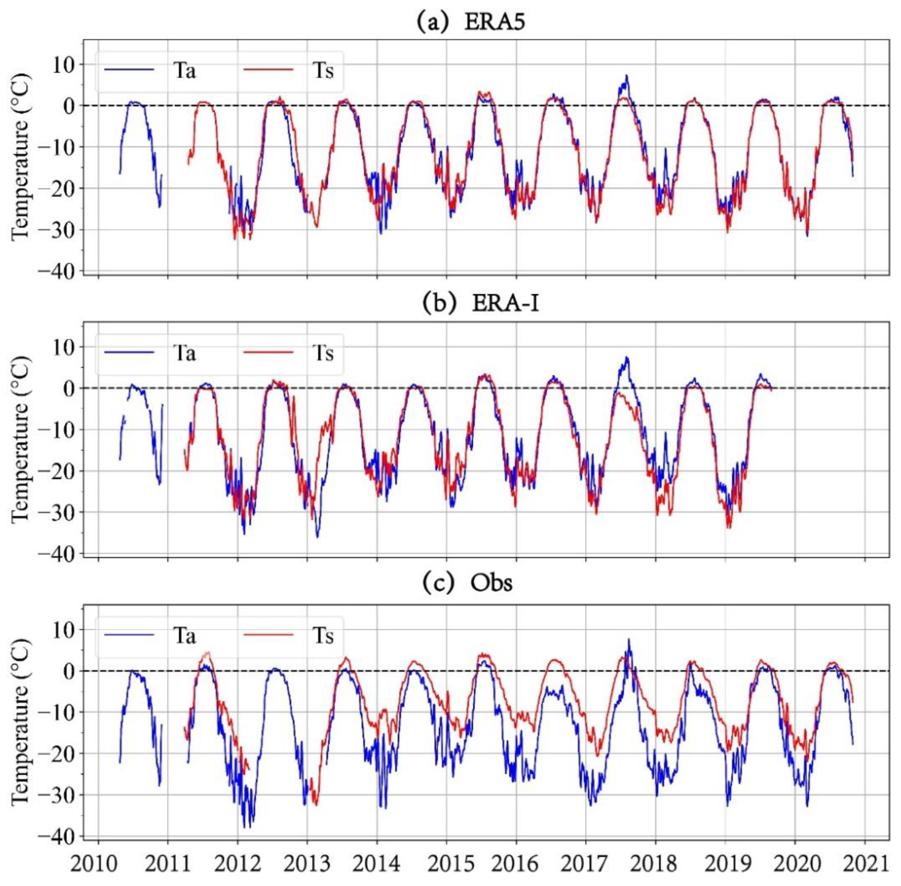Remotesensing 13 02813 g010