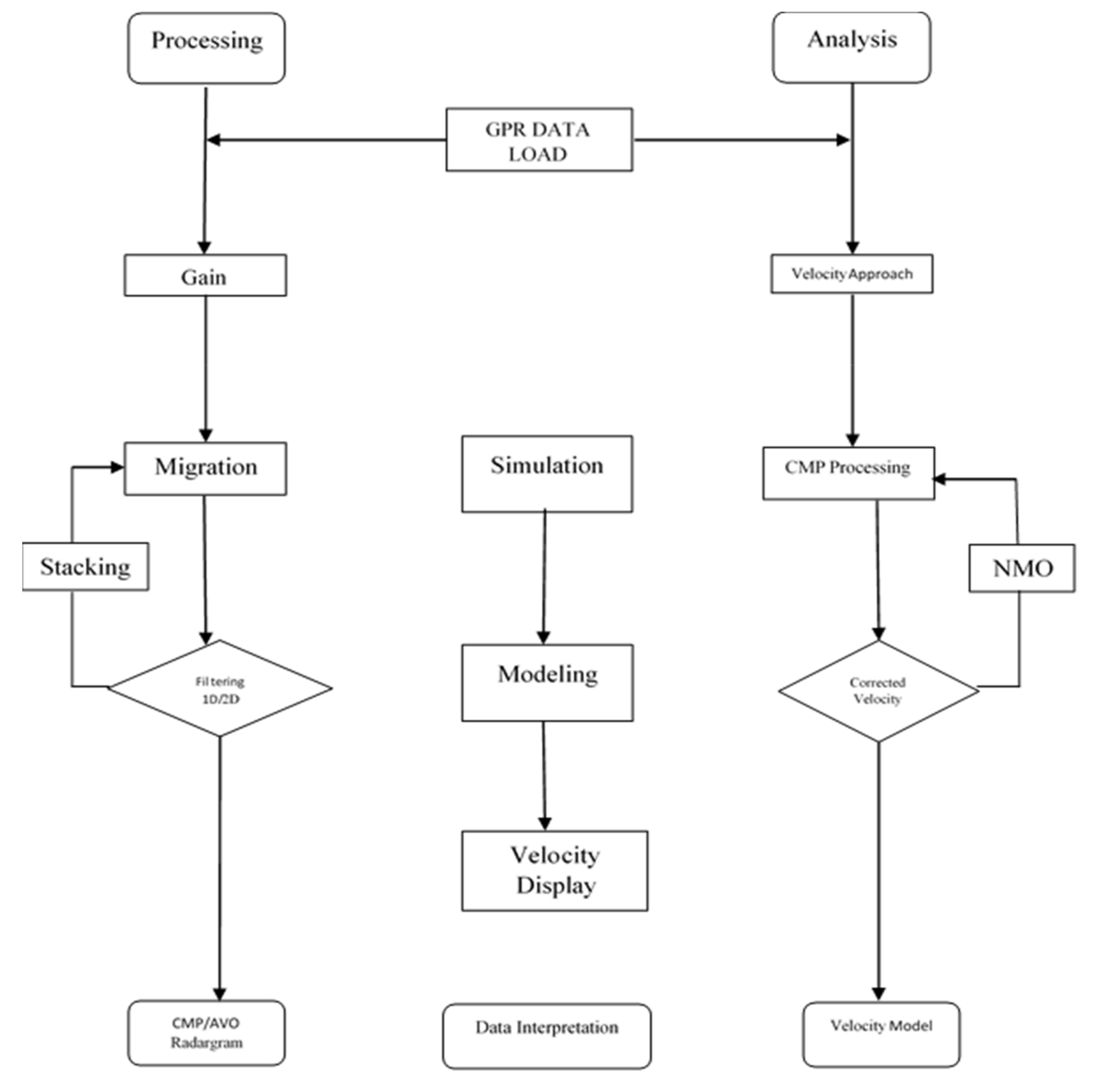 Remotesensing 13 02814 g001