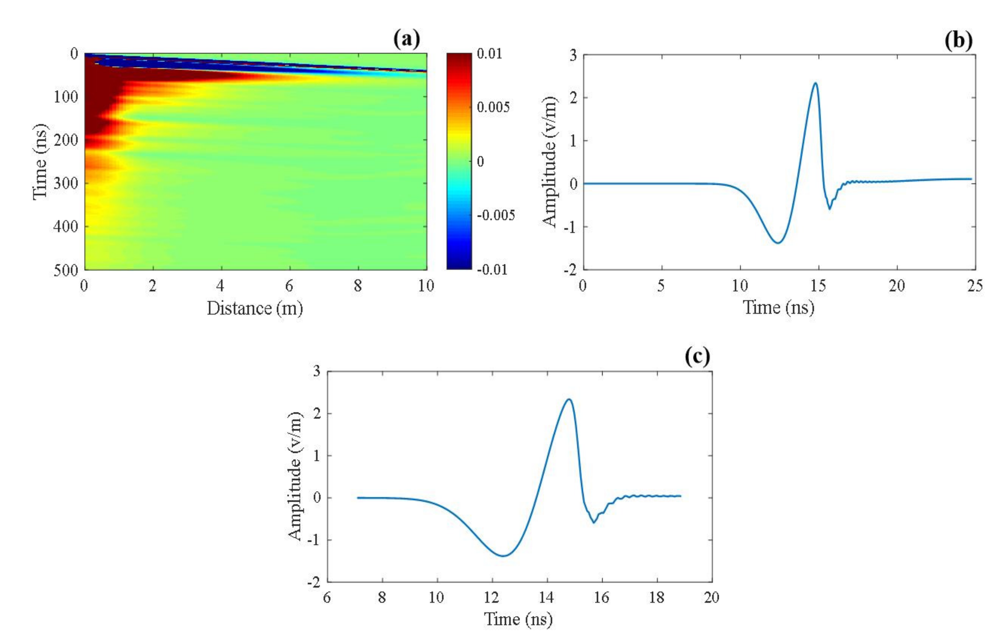 Remotesensing 13 02814 g003