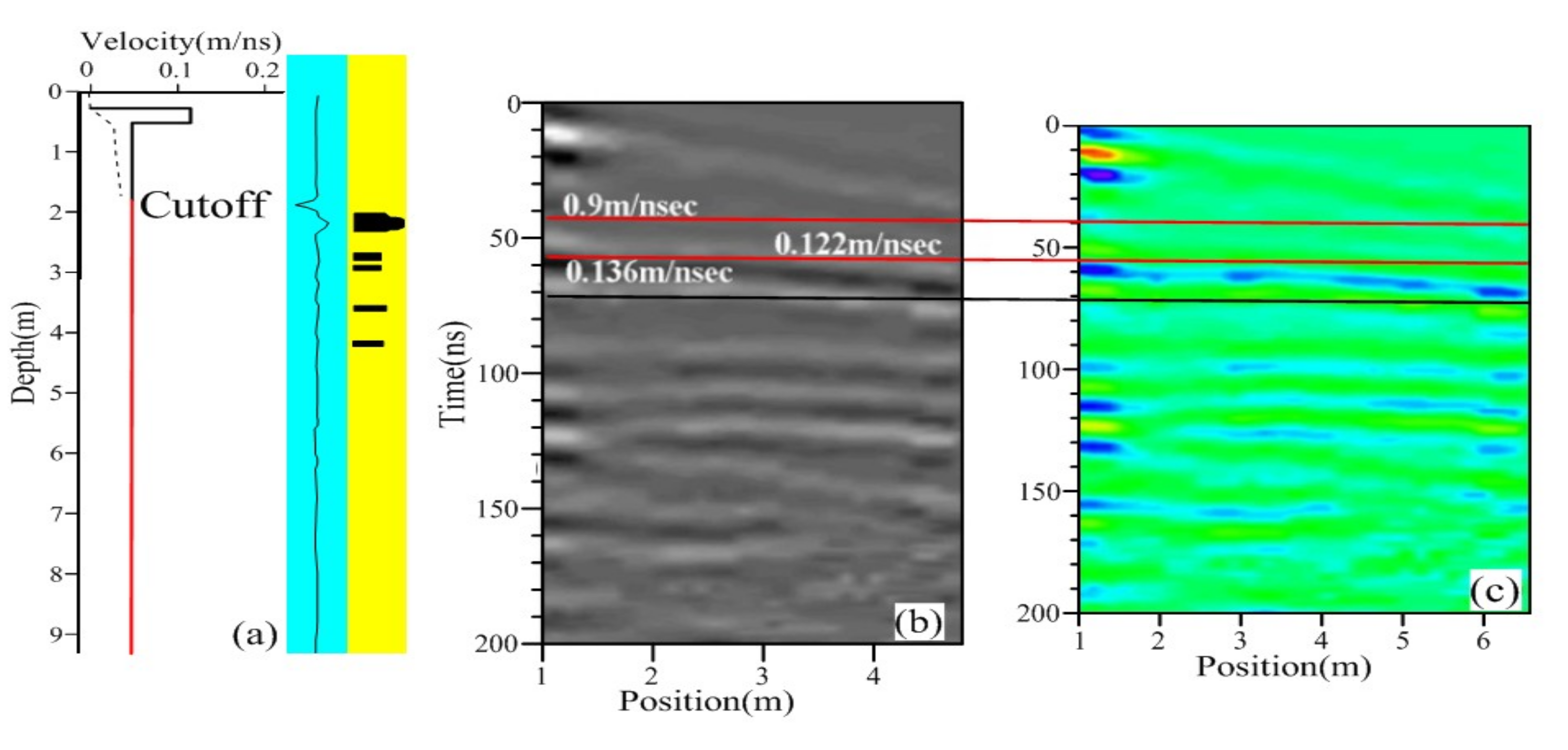 Remotesensing 13 02814 g006