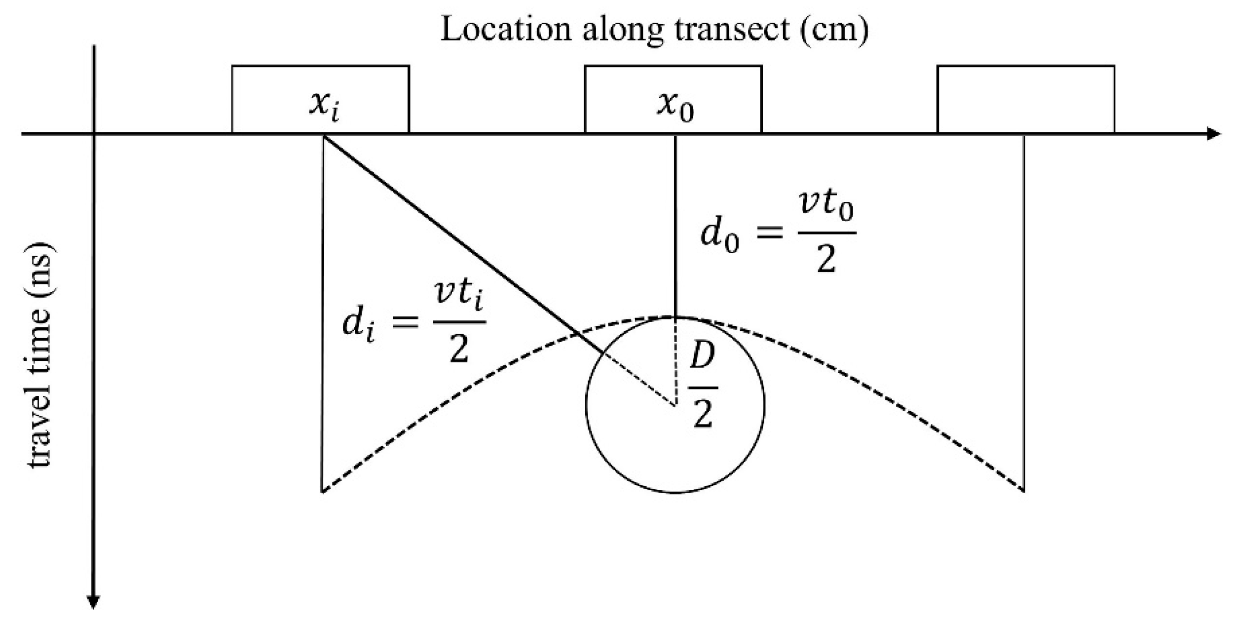 Remotesensing 13 02816 g005