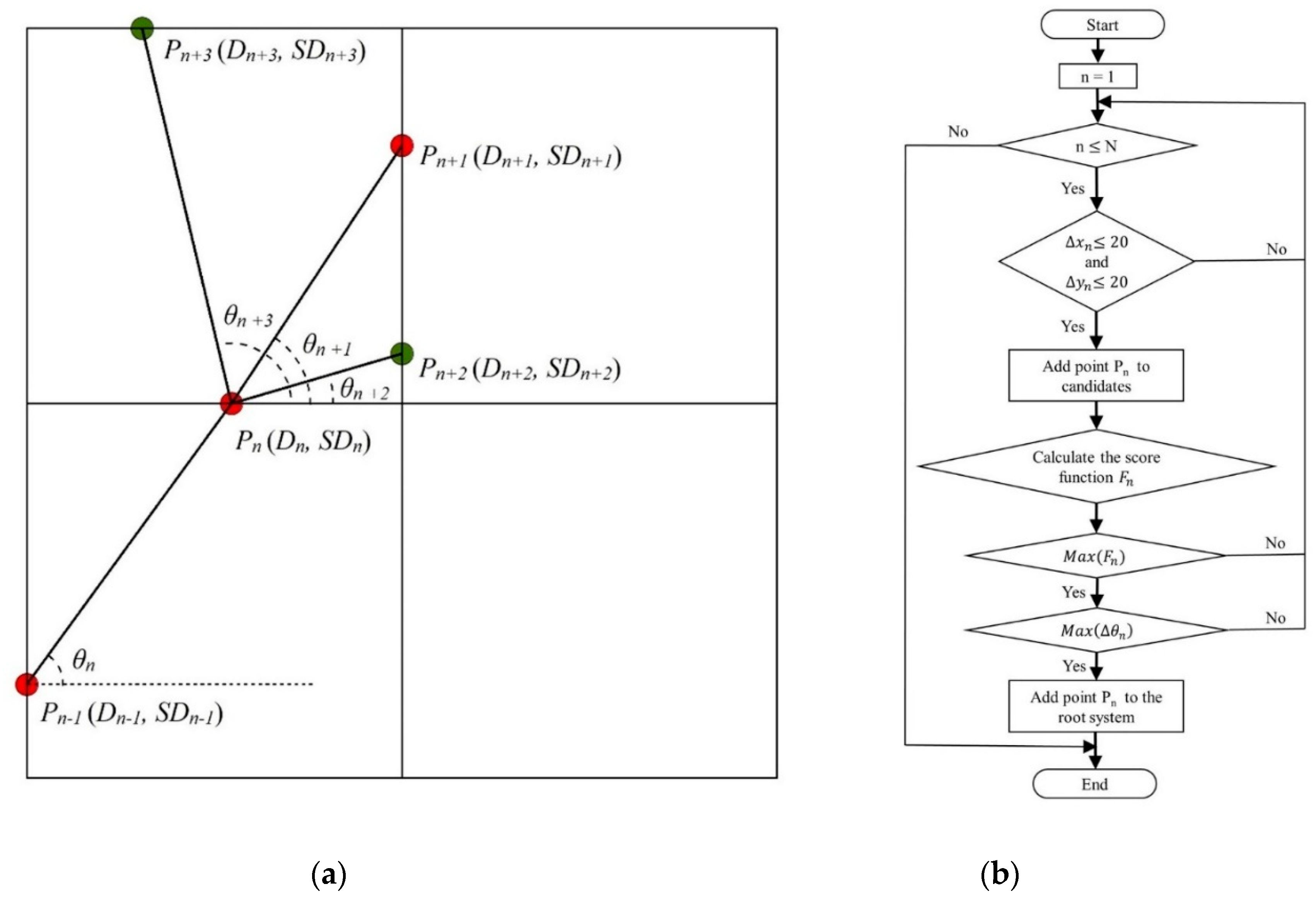 Remotesensing 13 02816 g006