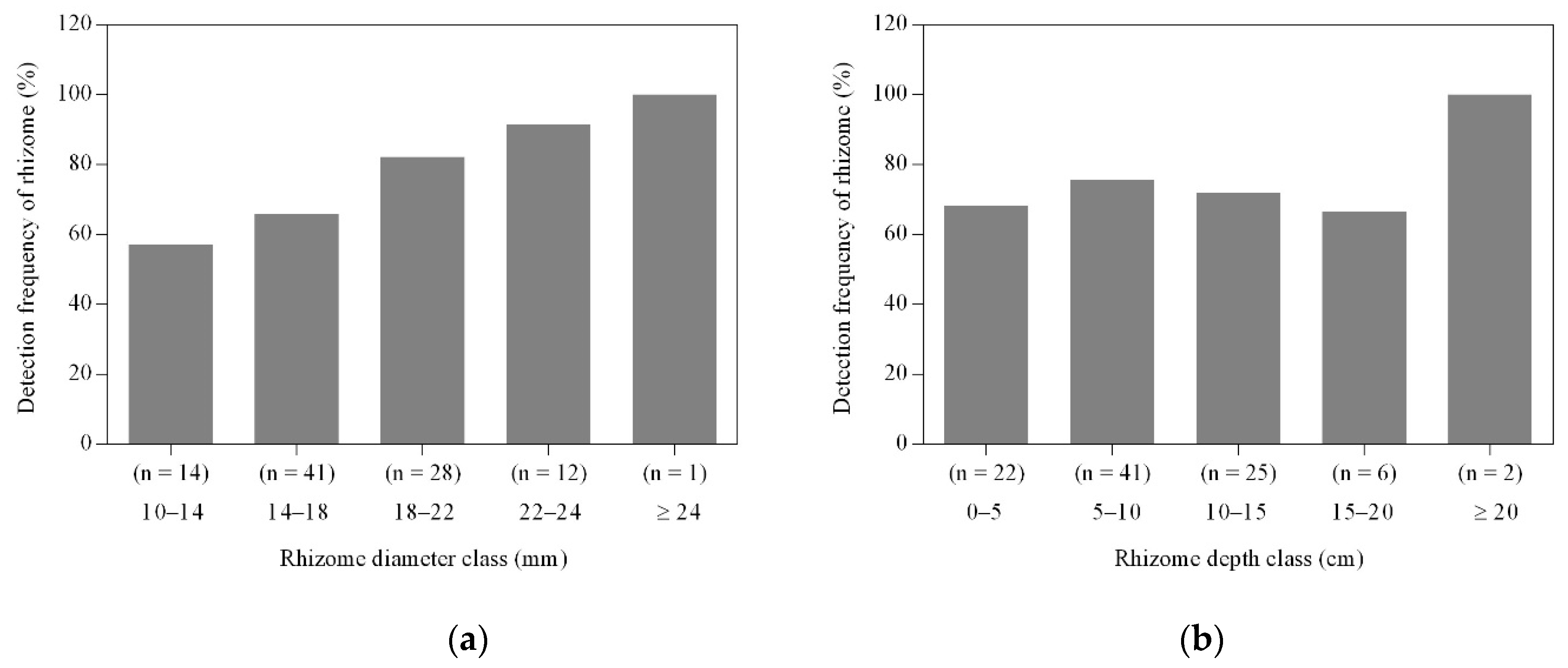 Remotesensing 13 02816 g009