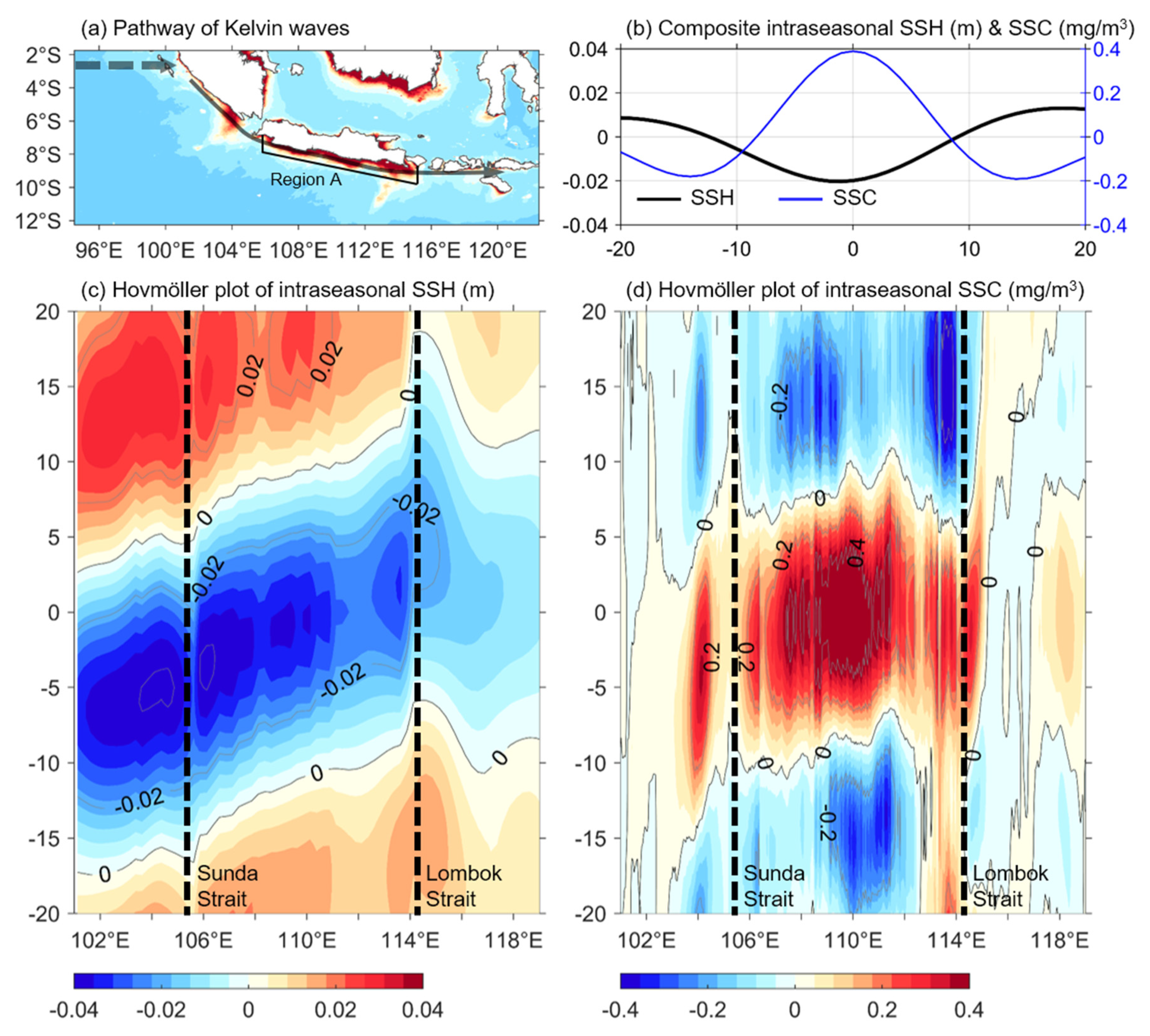 Remotesensing 13 02817 g007