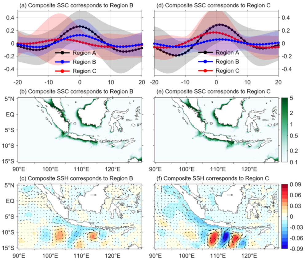 Remotesensing 13 02817 g009
