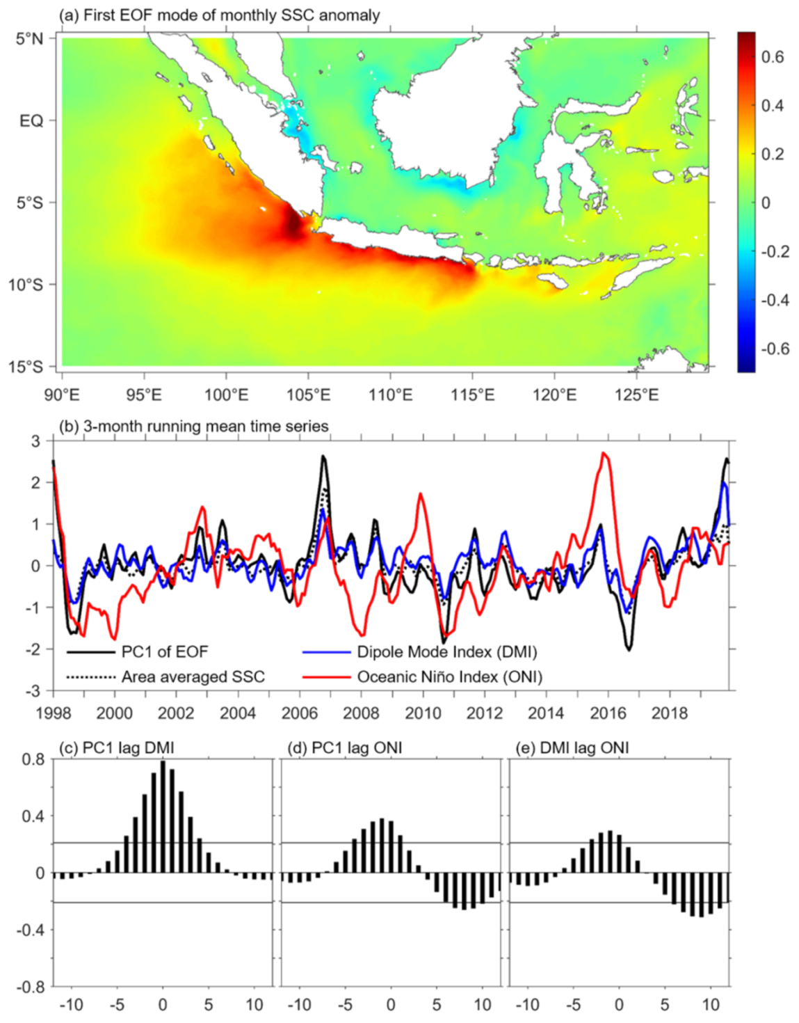 Remotesensing 13 02817 g010