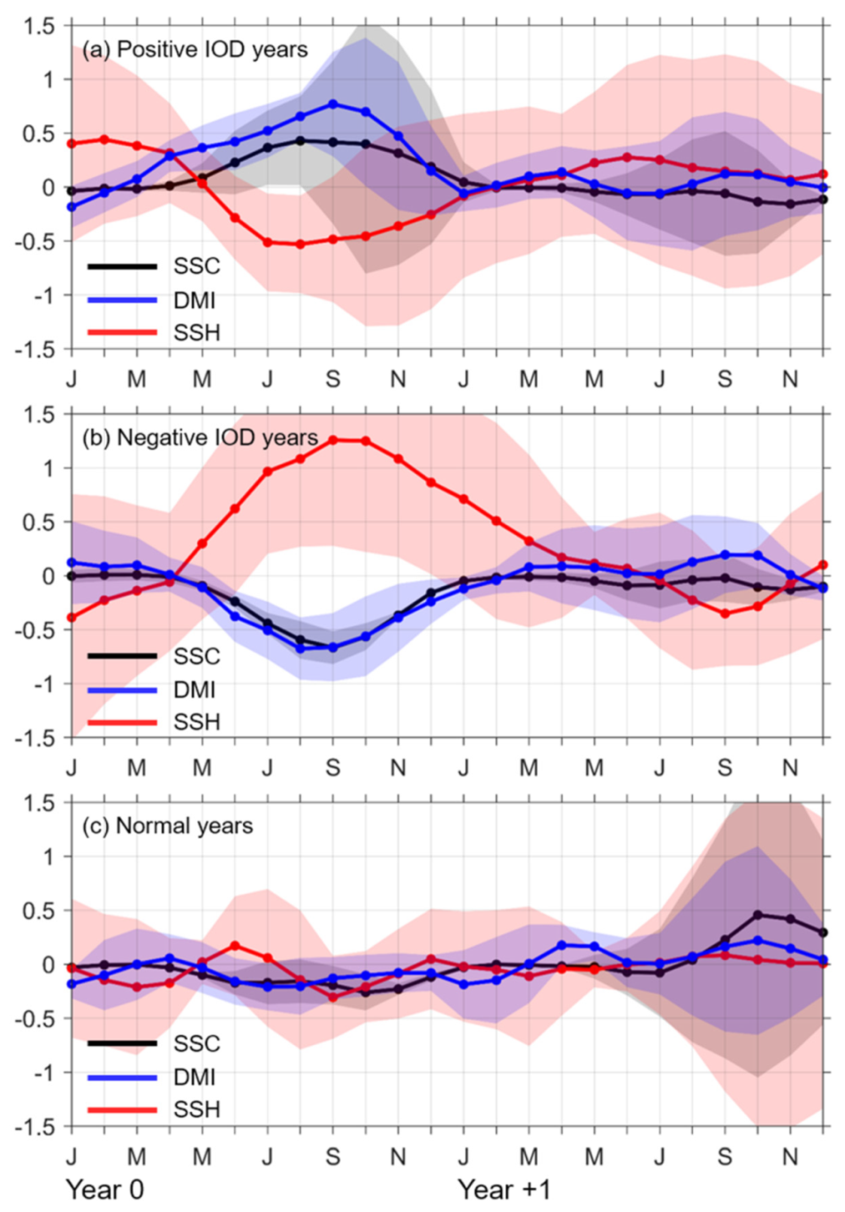 Remotesensing 13 02817 g011