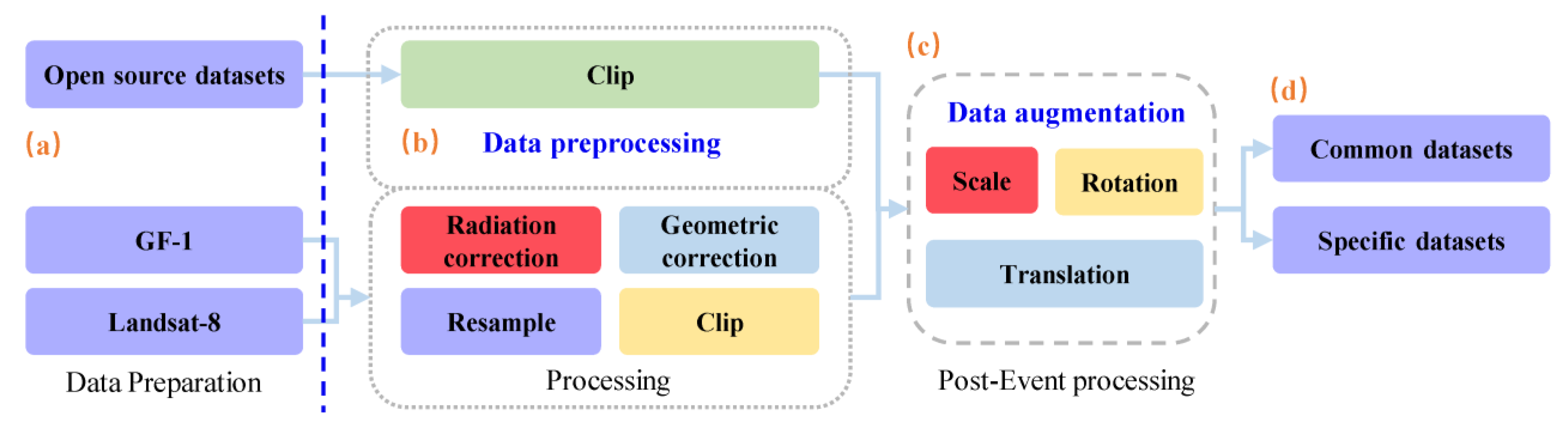 Remotesensing 13 02818 g004