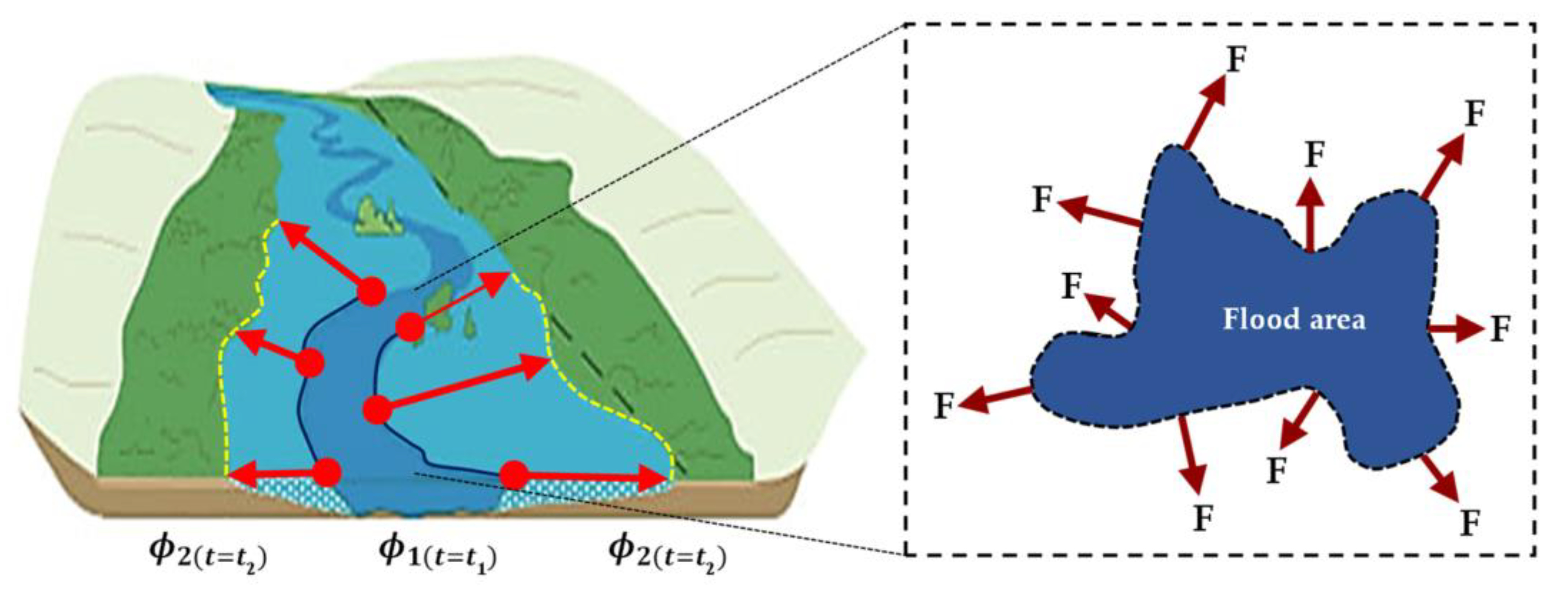 Remotesensing 13 02818 g006