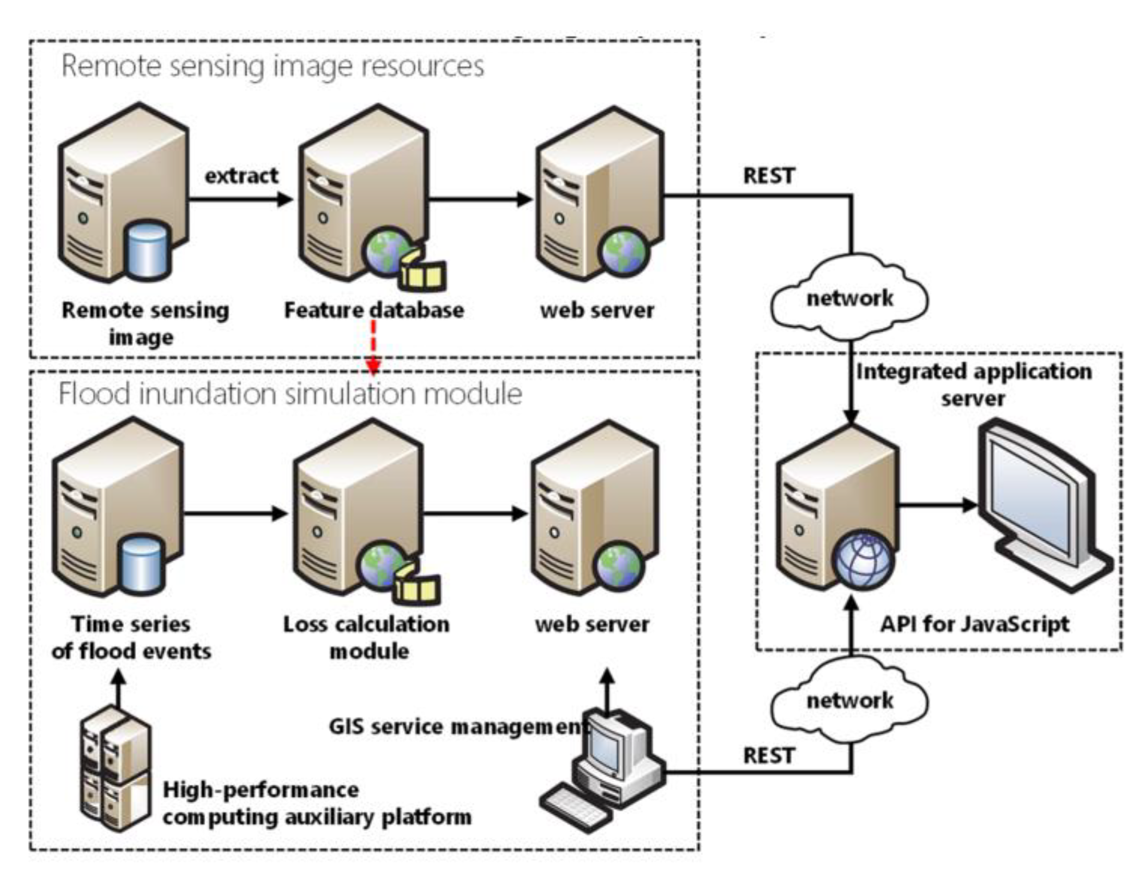 Remotesensing 13 02818 g008