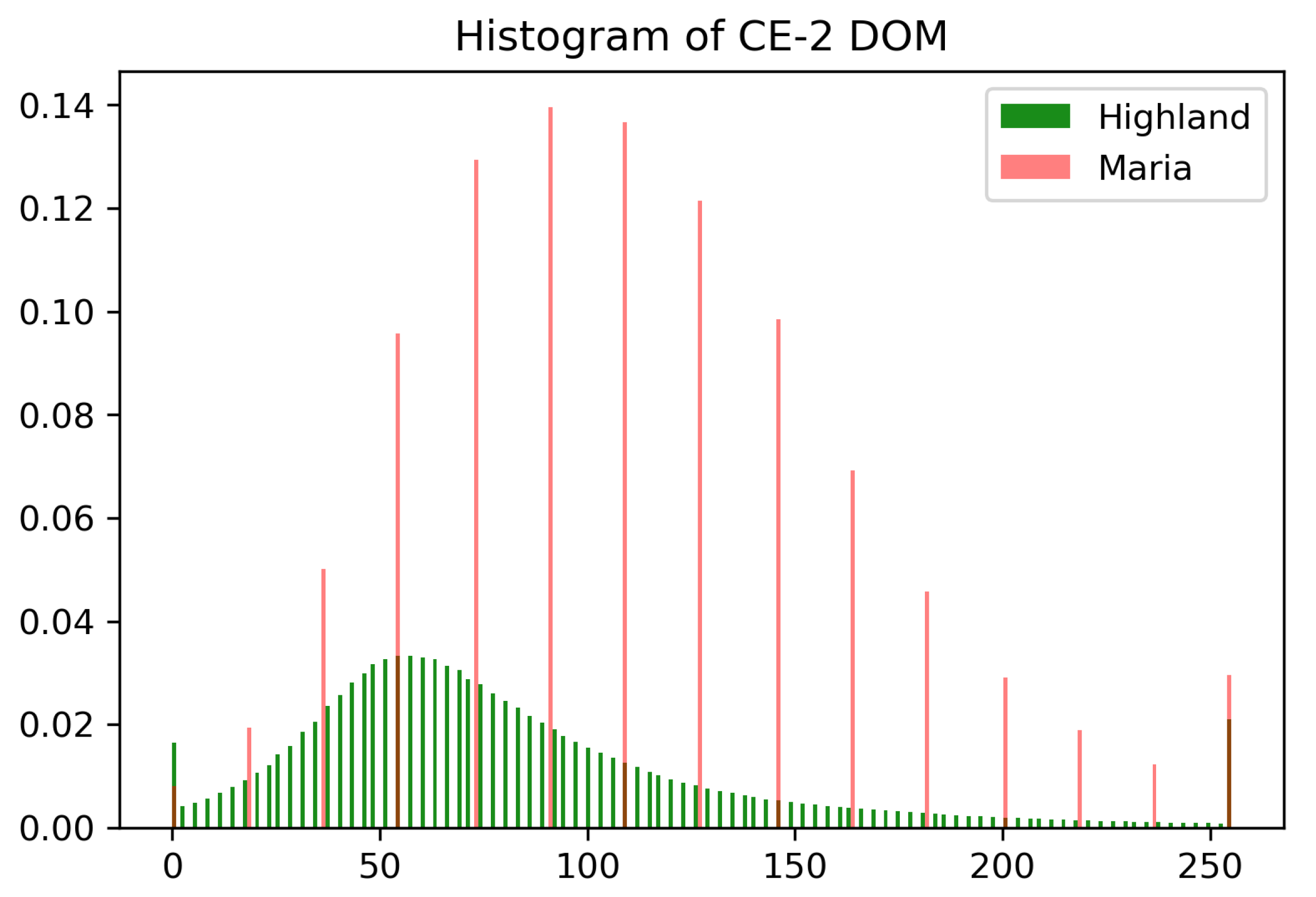 Remotesensing 13 02819 g006