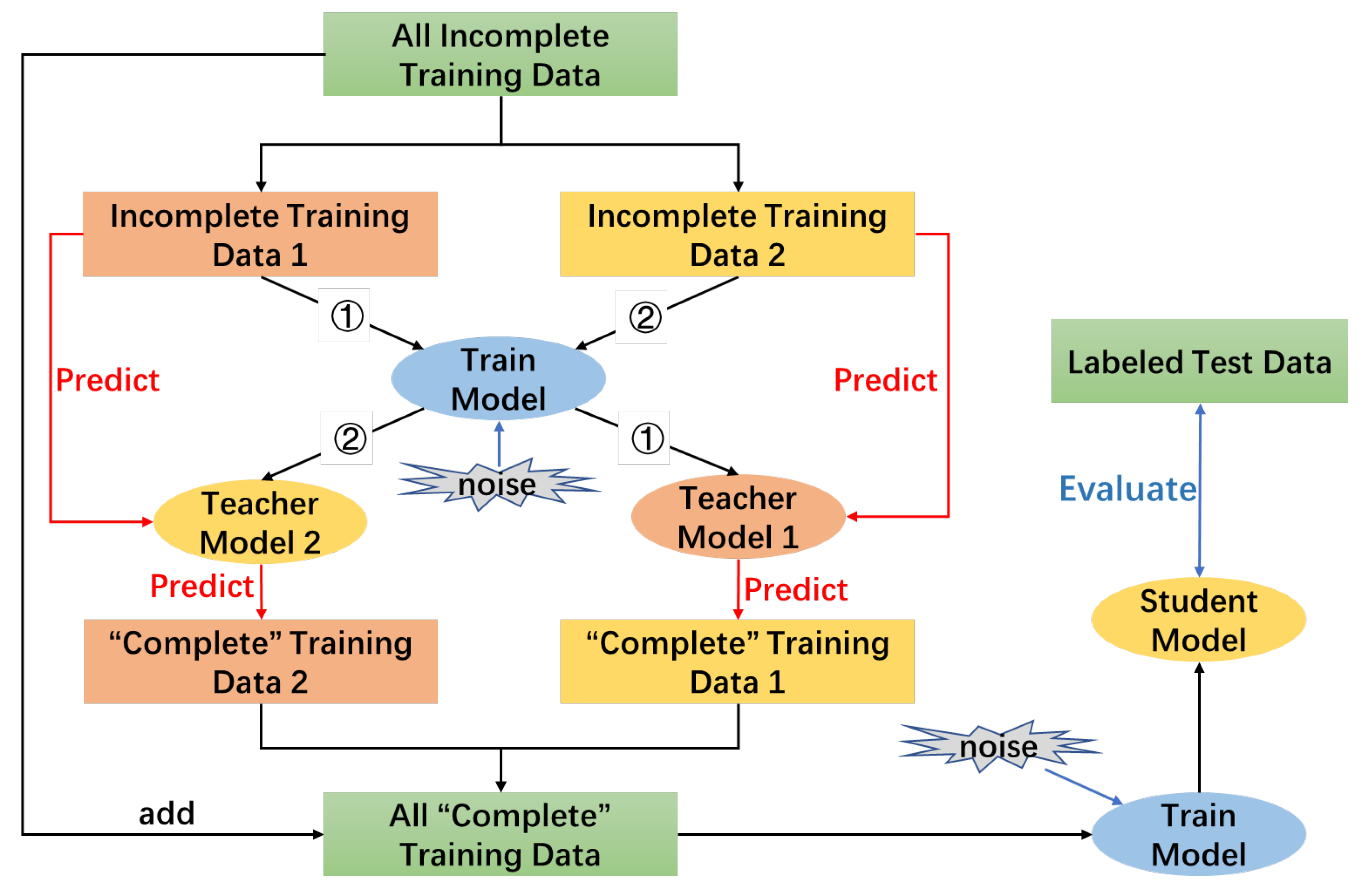 Remotesensing 13 02819 g009
