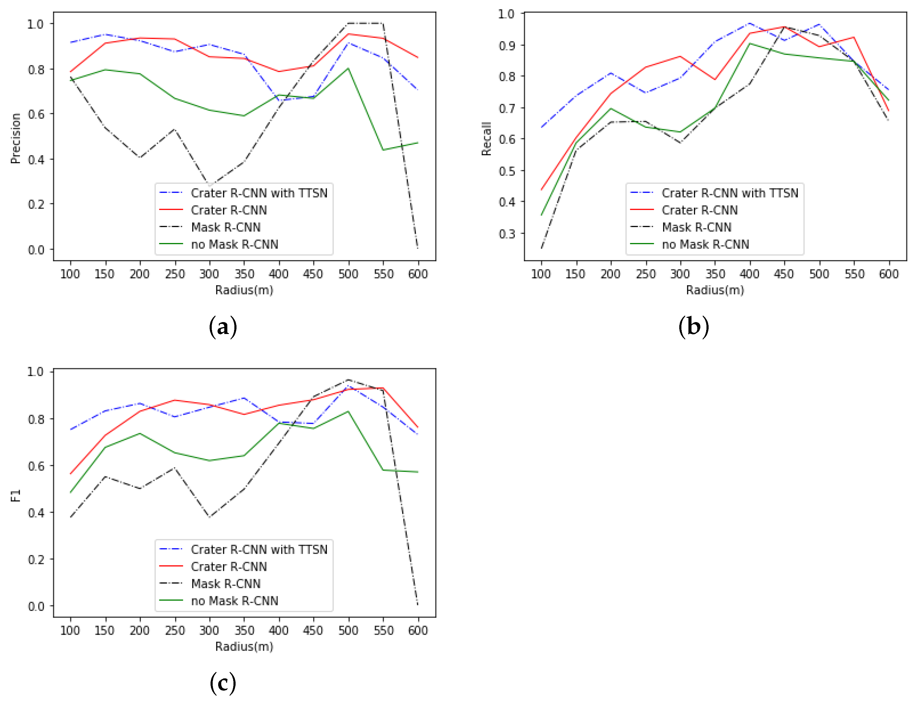 Remotesensing 13 02819 g012