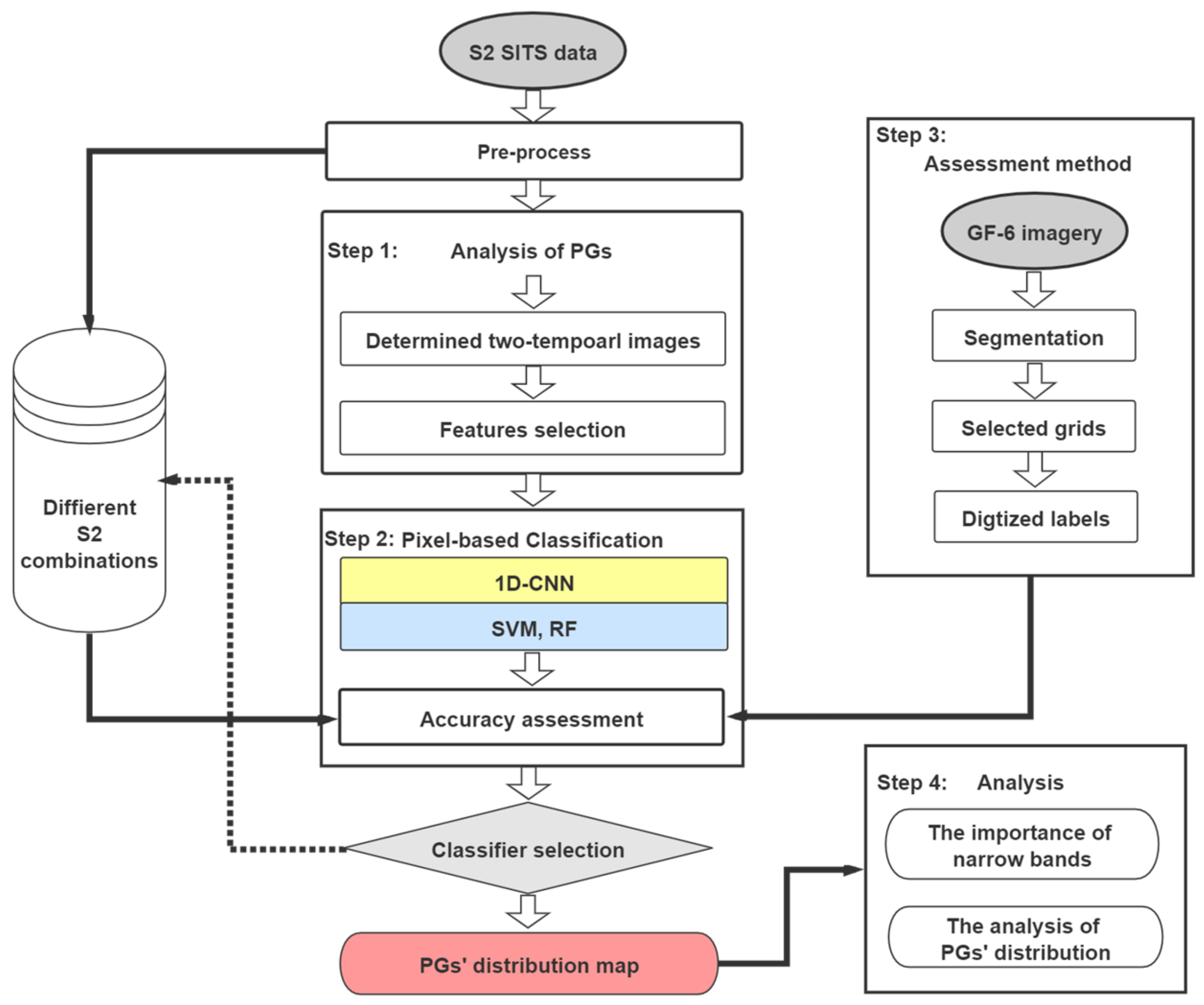 Remotesensing 13 02820 g002