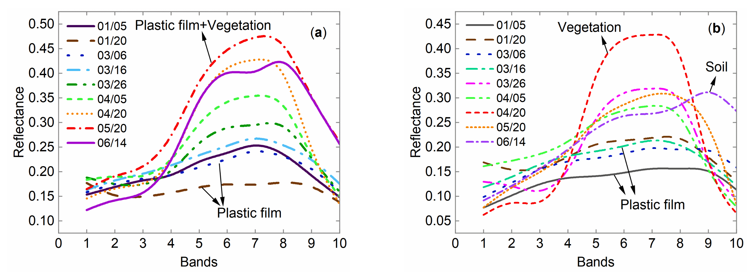 Remotesensing 13 02820 g004a