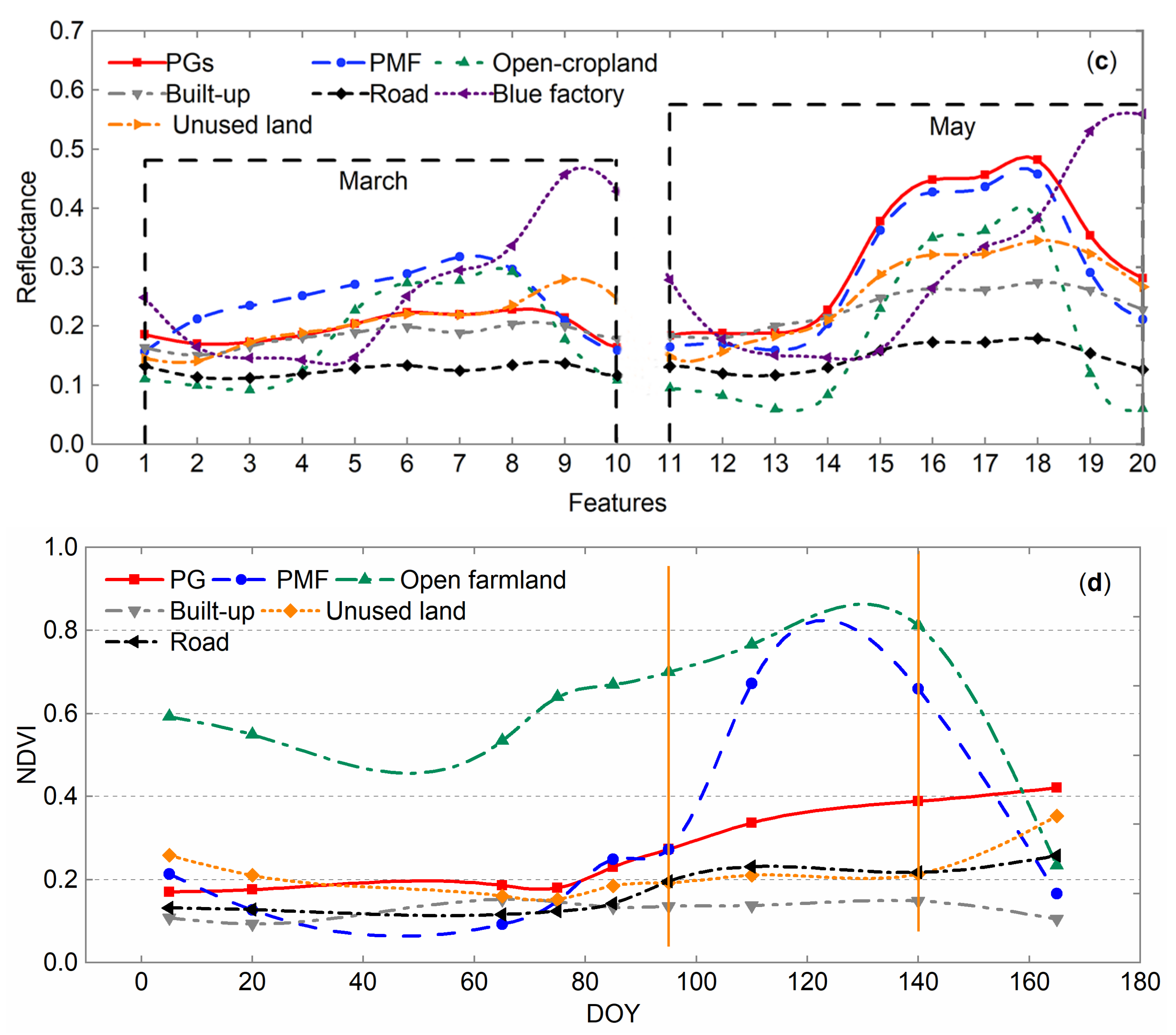Remotesensing 13 02820 g004b