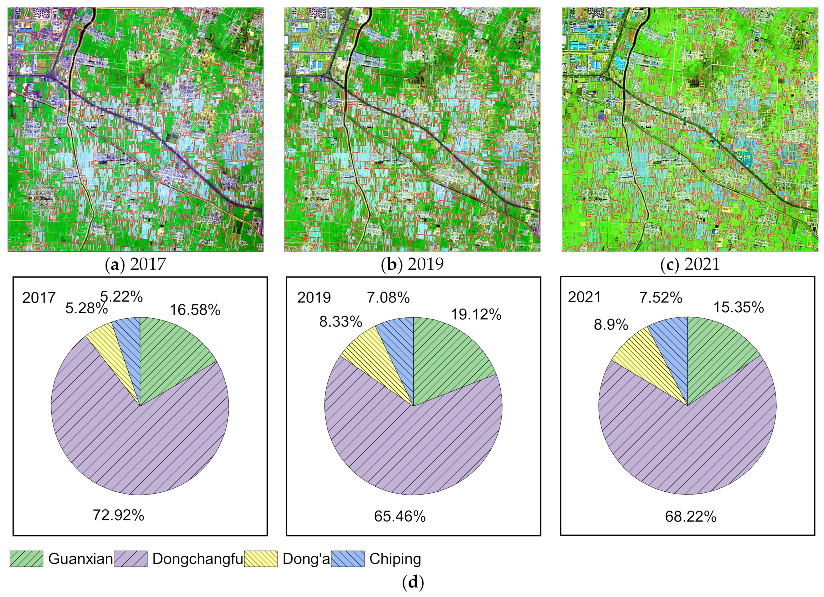 Remotesensing 13 02820 g010