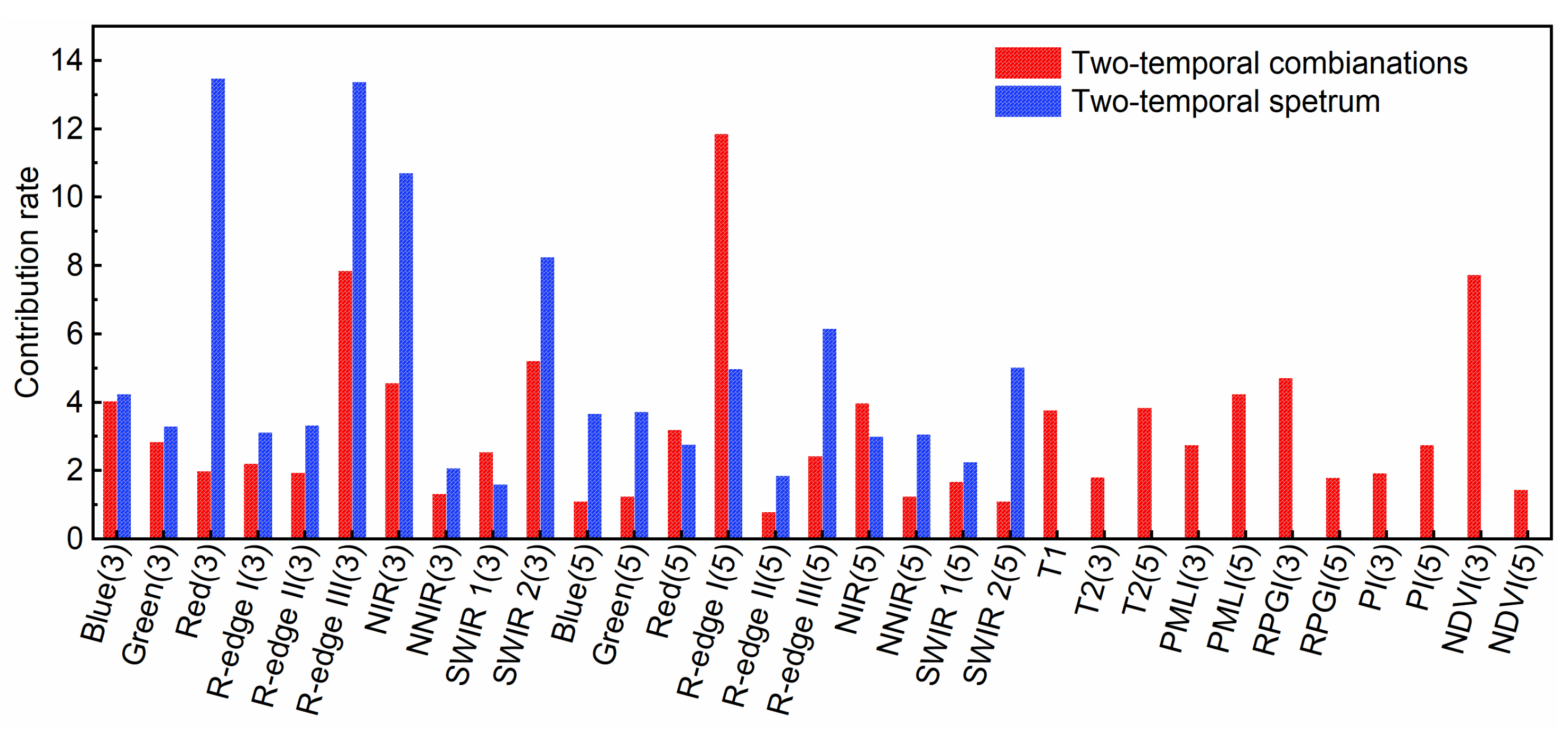 Remotesensing 13 02820 g012