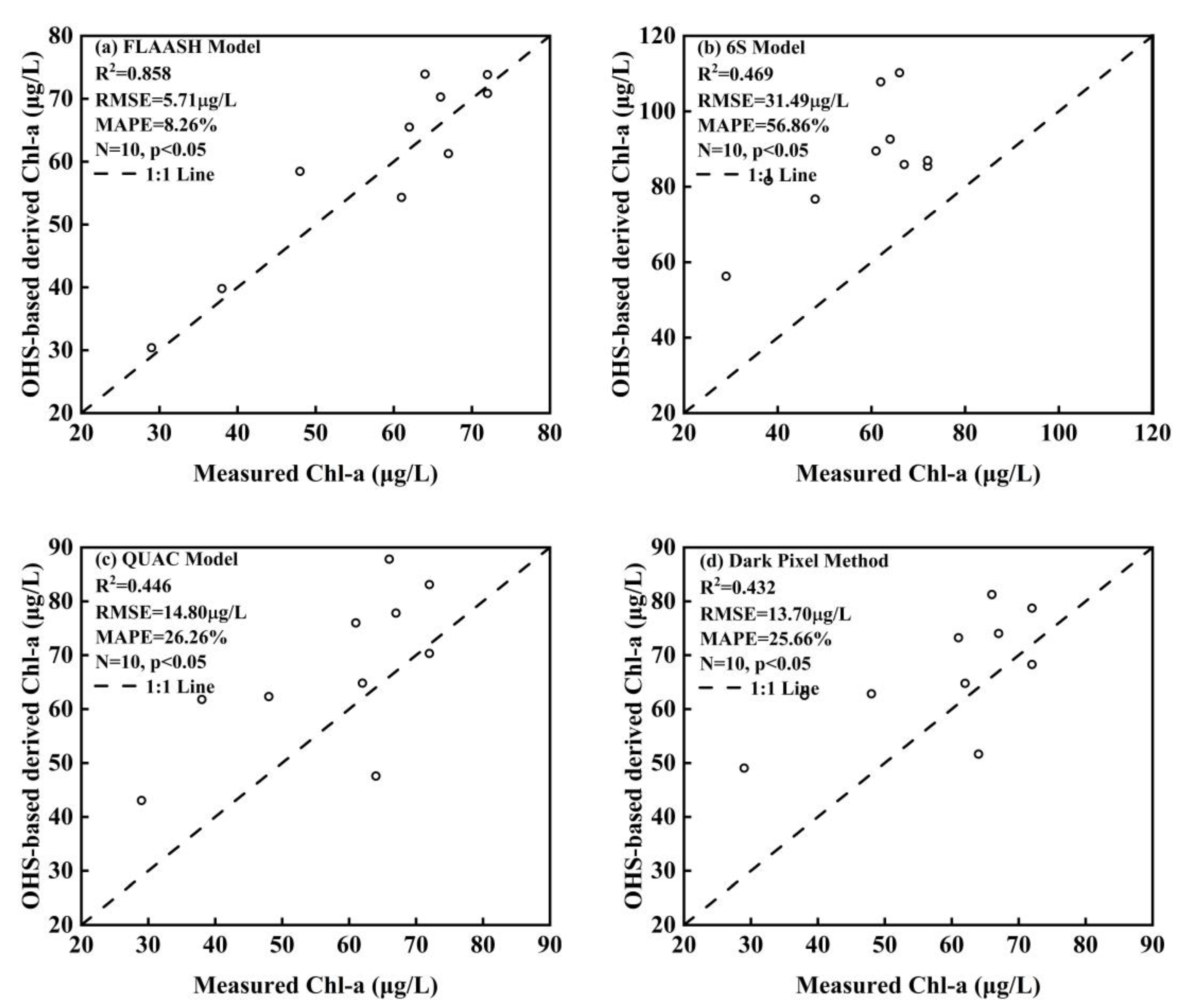 Remotesensing 13 02821 g004