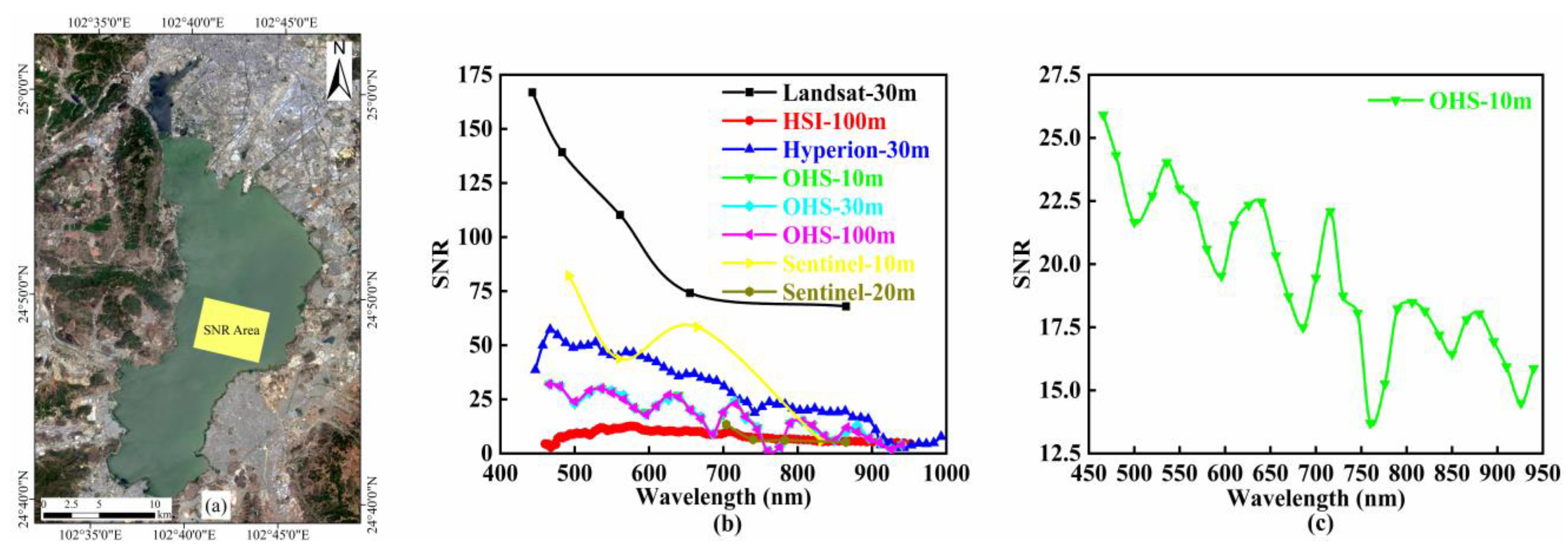 Remotesensing 13 02821 g006