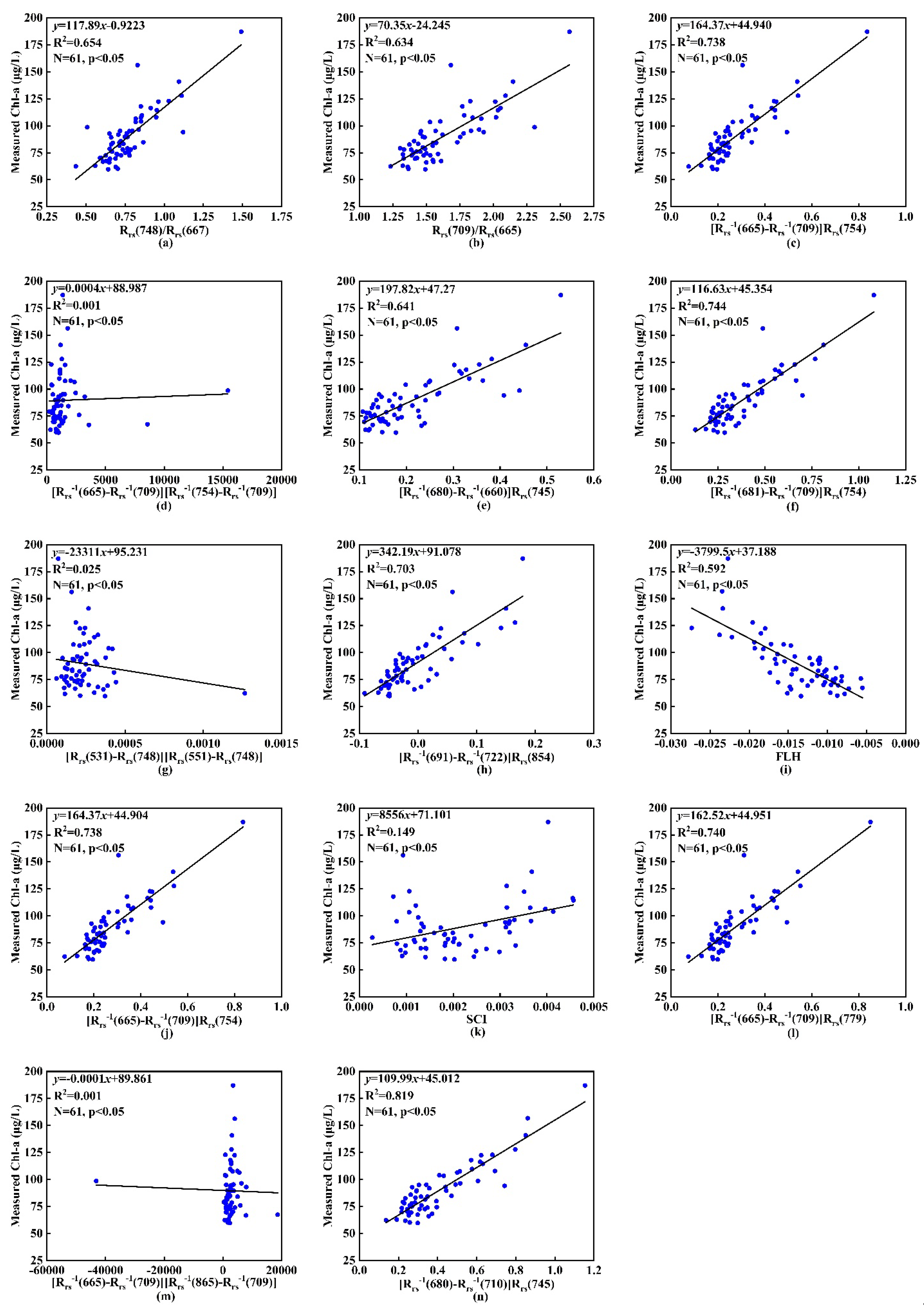 Remotesensing 13 02821 g0a1
