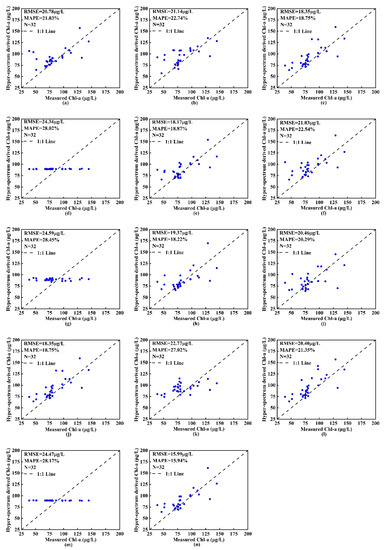 Remotesensing 13 02821 g0a2