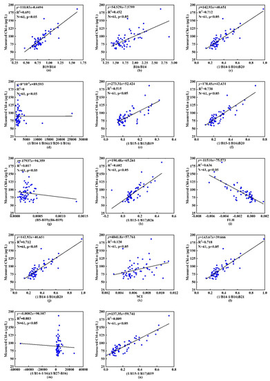 Remotesensing 13 02821 g0a3