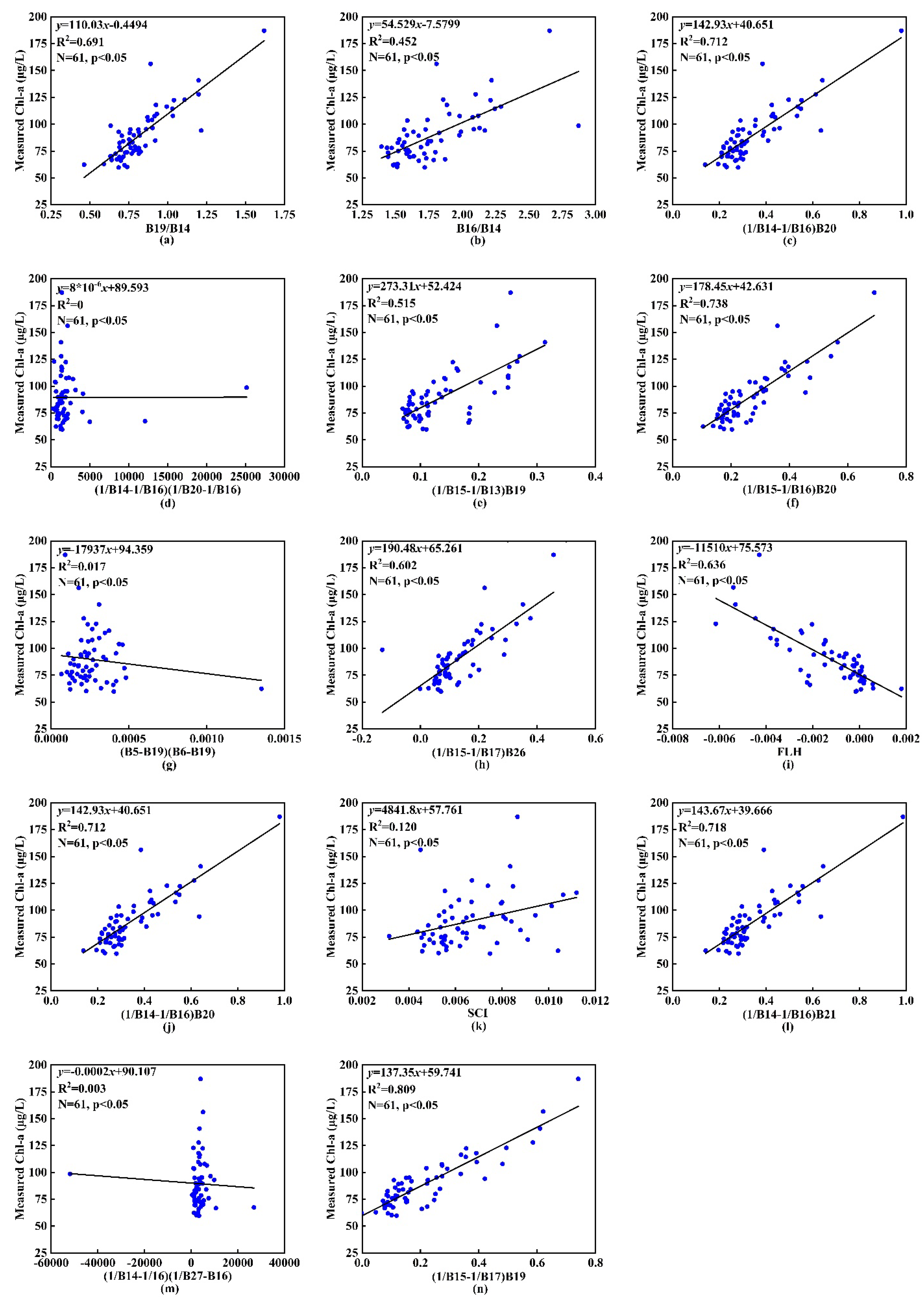 Remotesensing 13 02821 g0a3