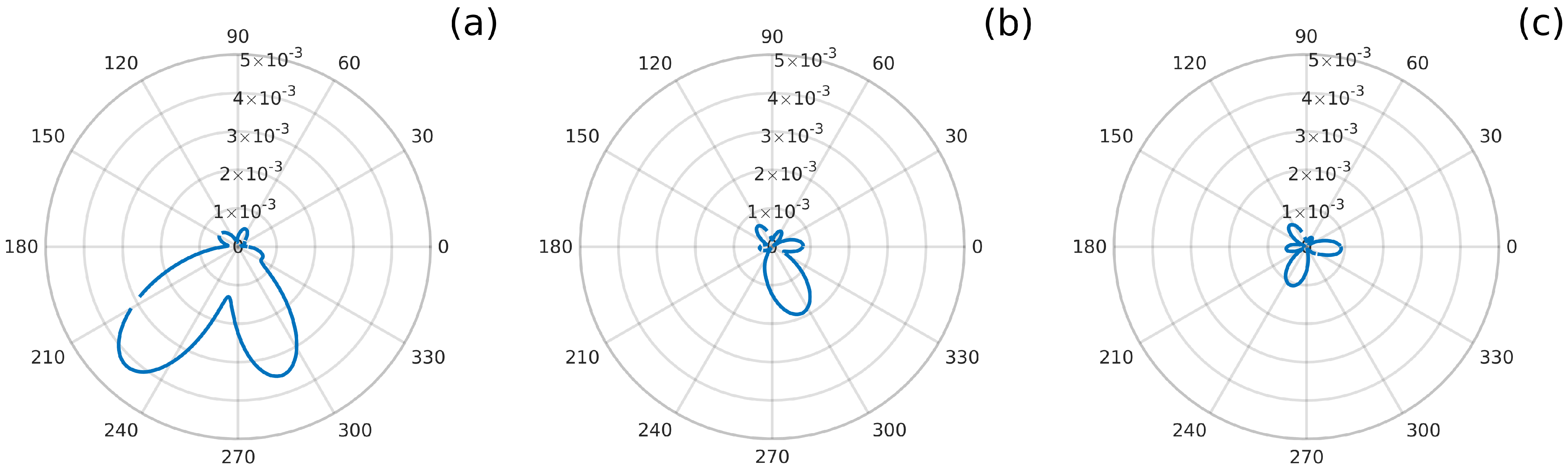 Remotesensing 13 02823 g002