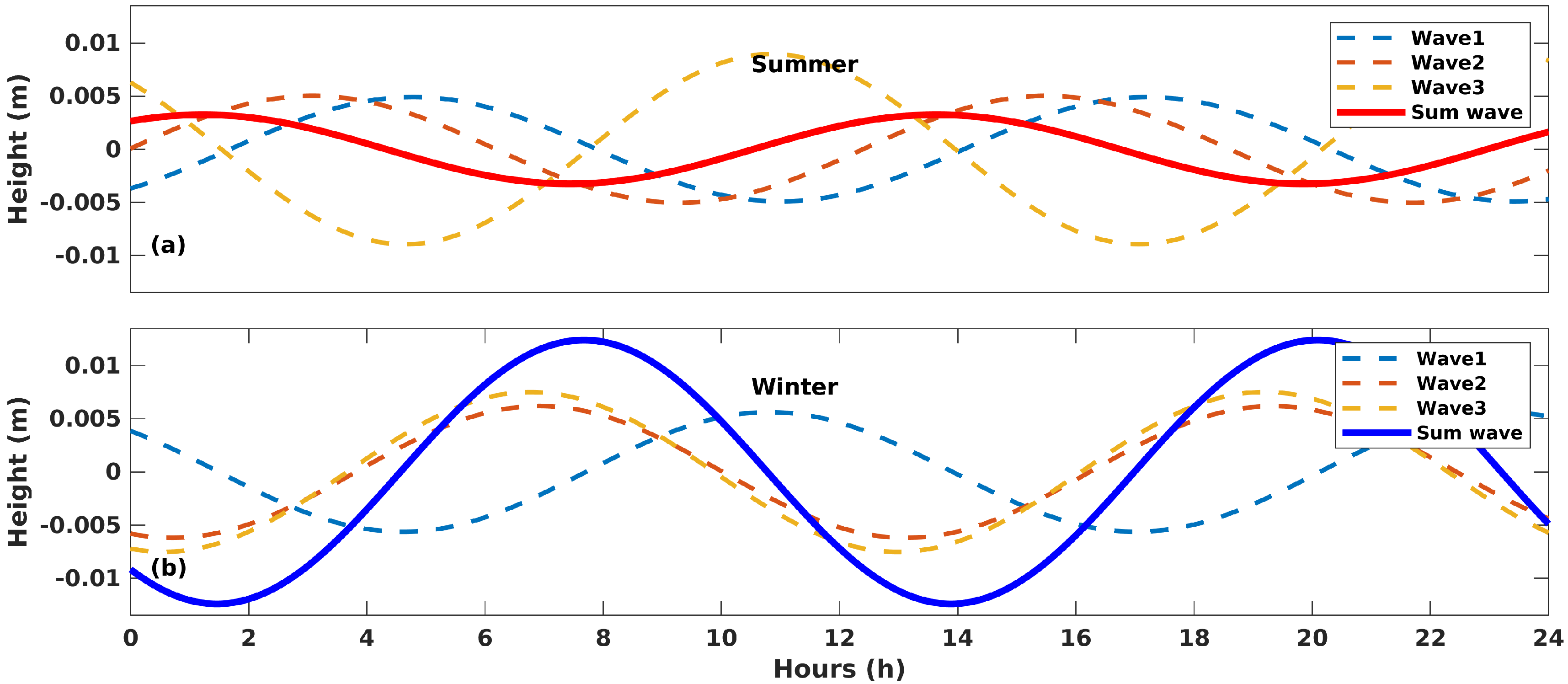 Remotesensing 13 02823 g010