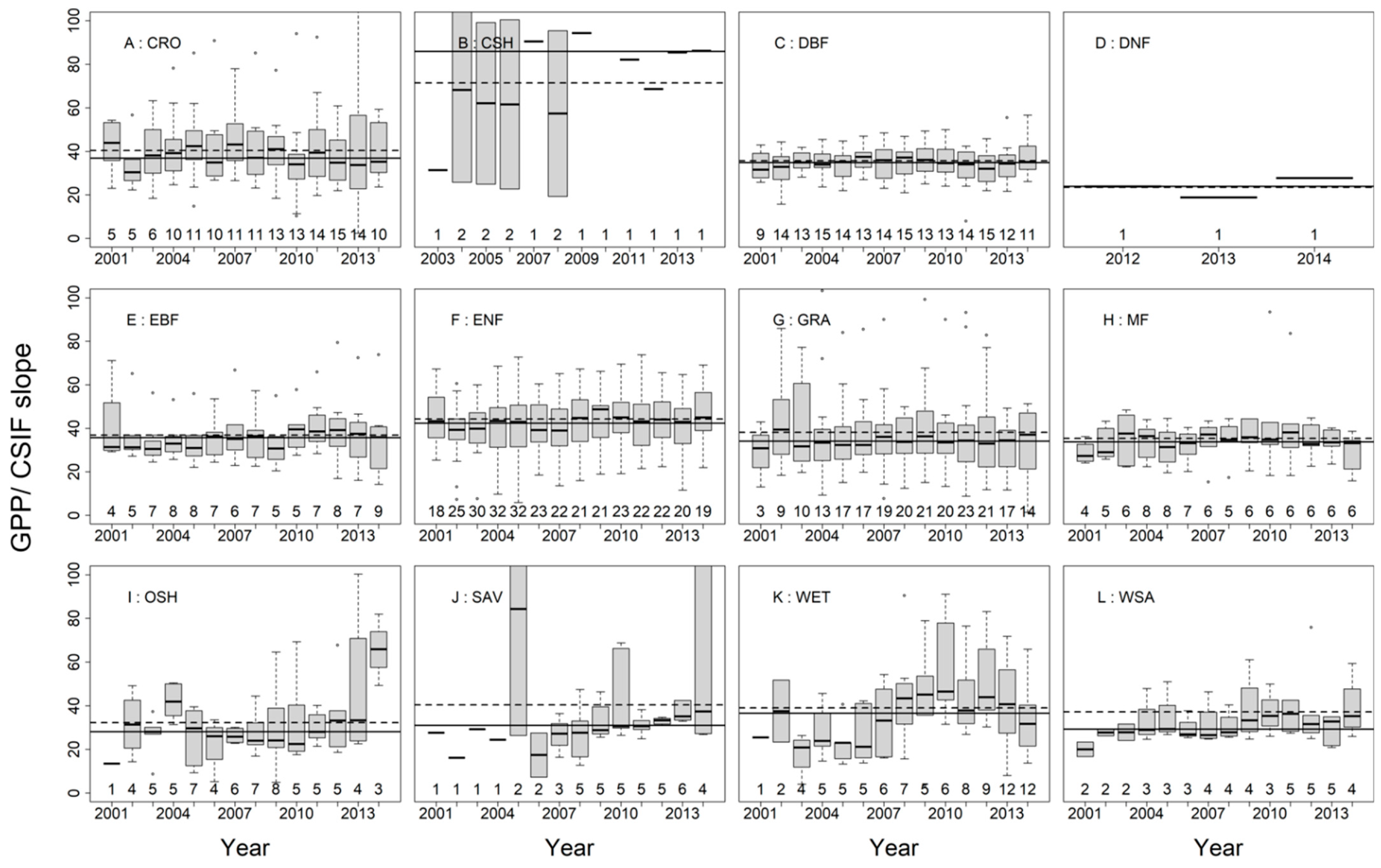 Remotesensing 13 02824 g004 Remotesensing 13 02824 g004