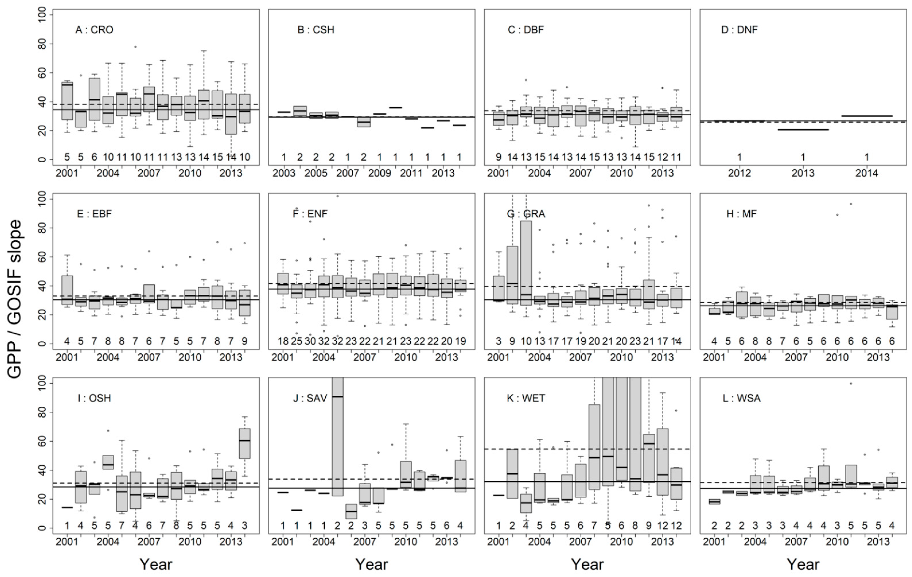 Remotesensing 13 02824 g005 Remotesensing 13 02824 g005