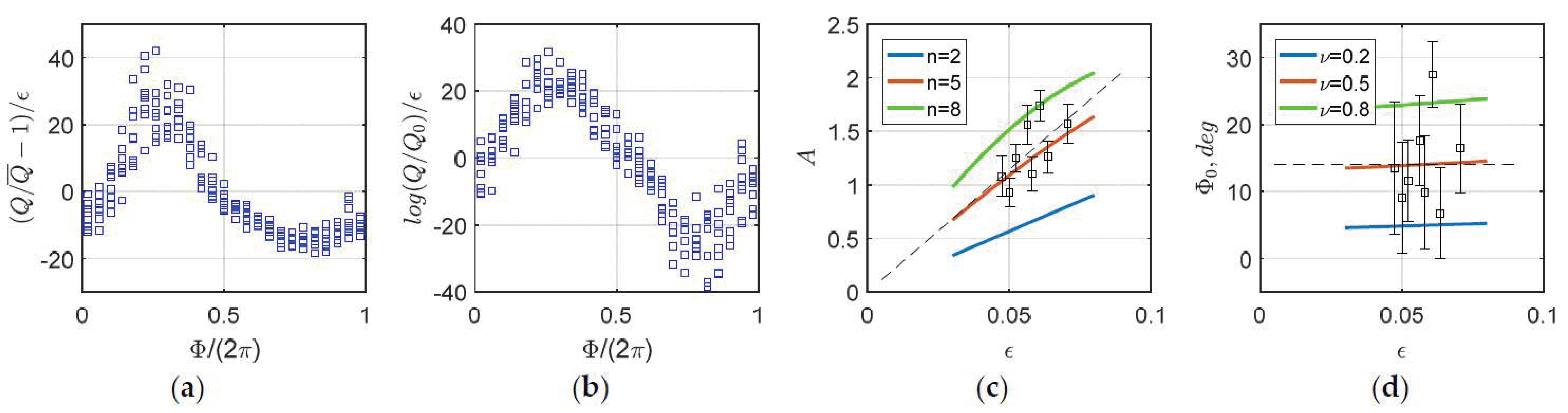 Remotesensing 13 02825 g005