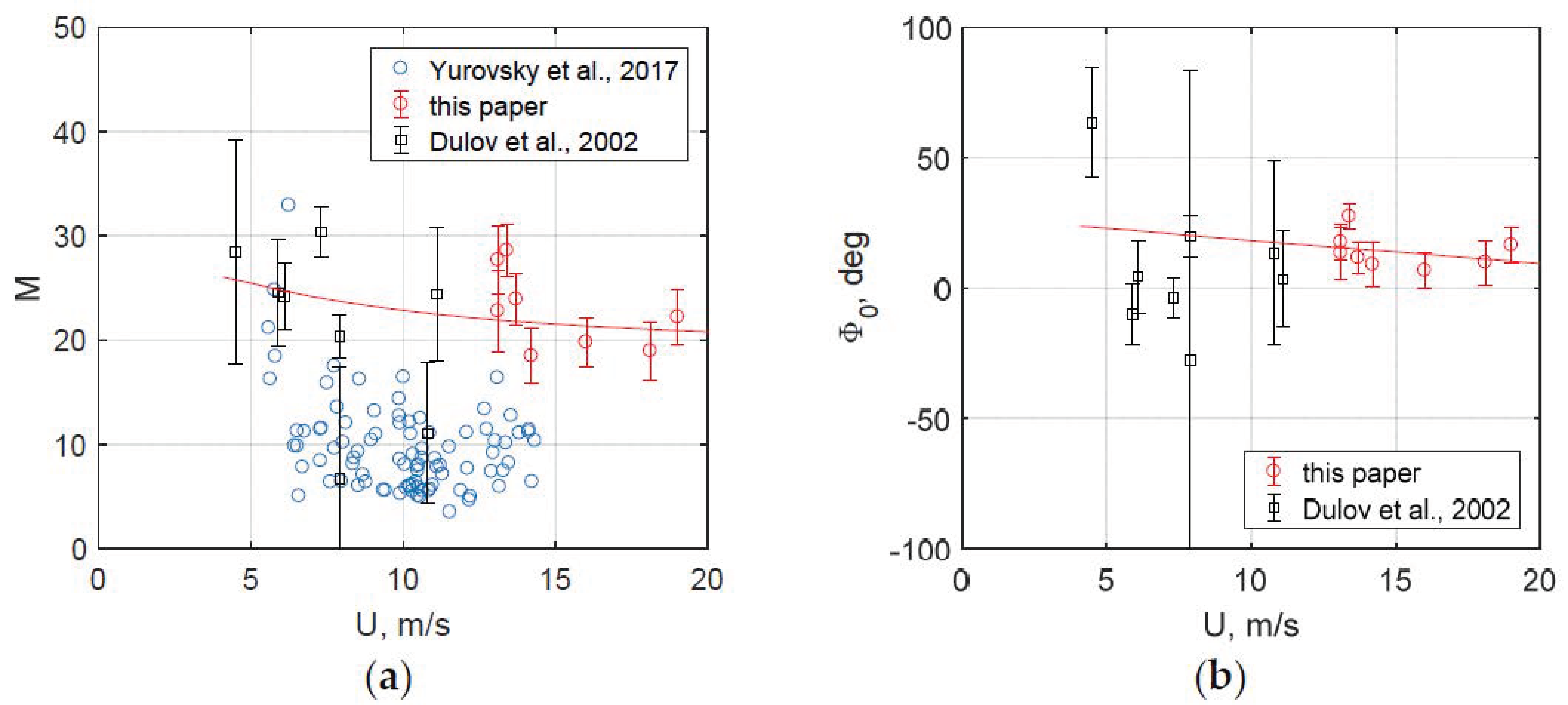 Remotesensing 13 02825 g006