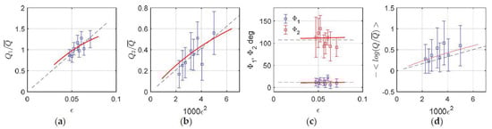 Remotesensing 13 02825 g0a1 550